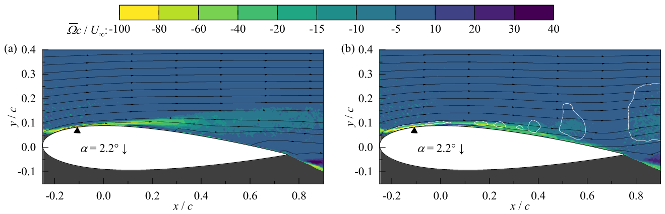 Preprints 219629 g020