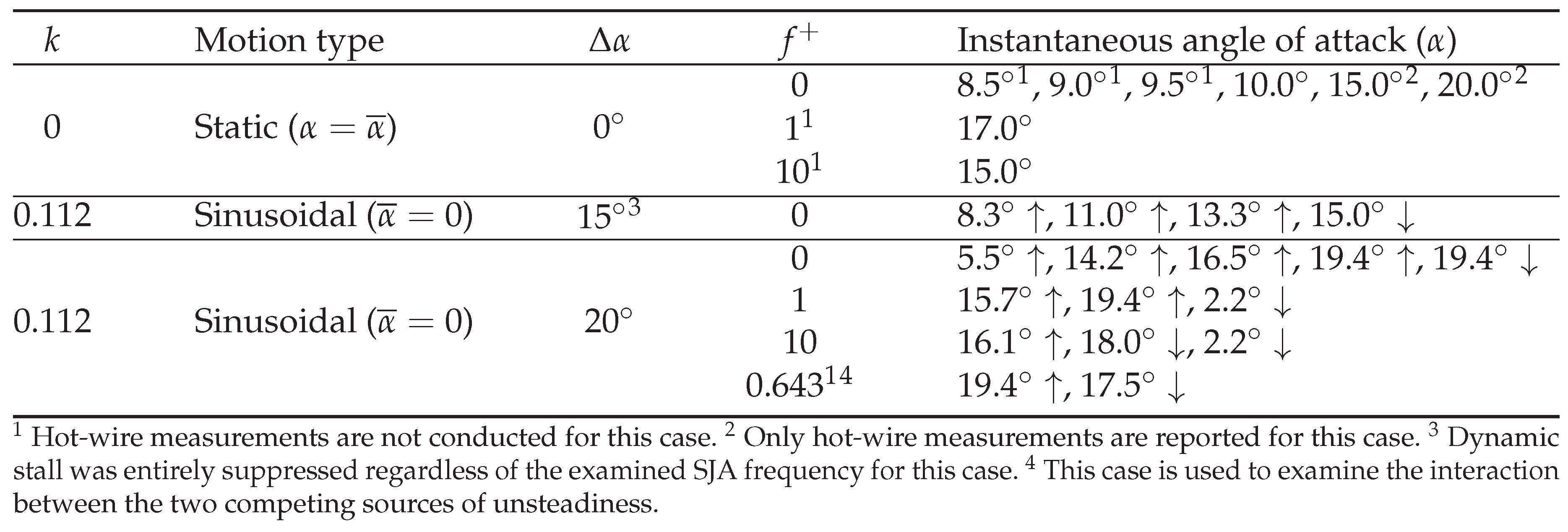 Preprints 219629 i001