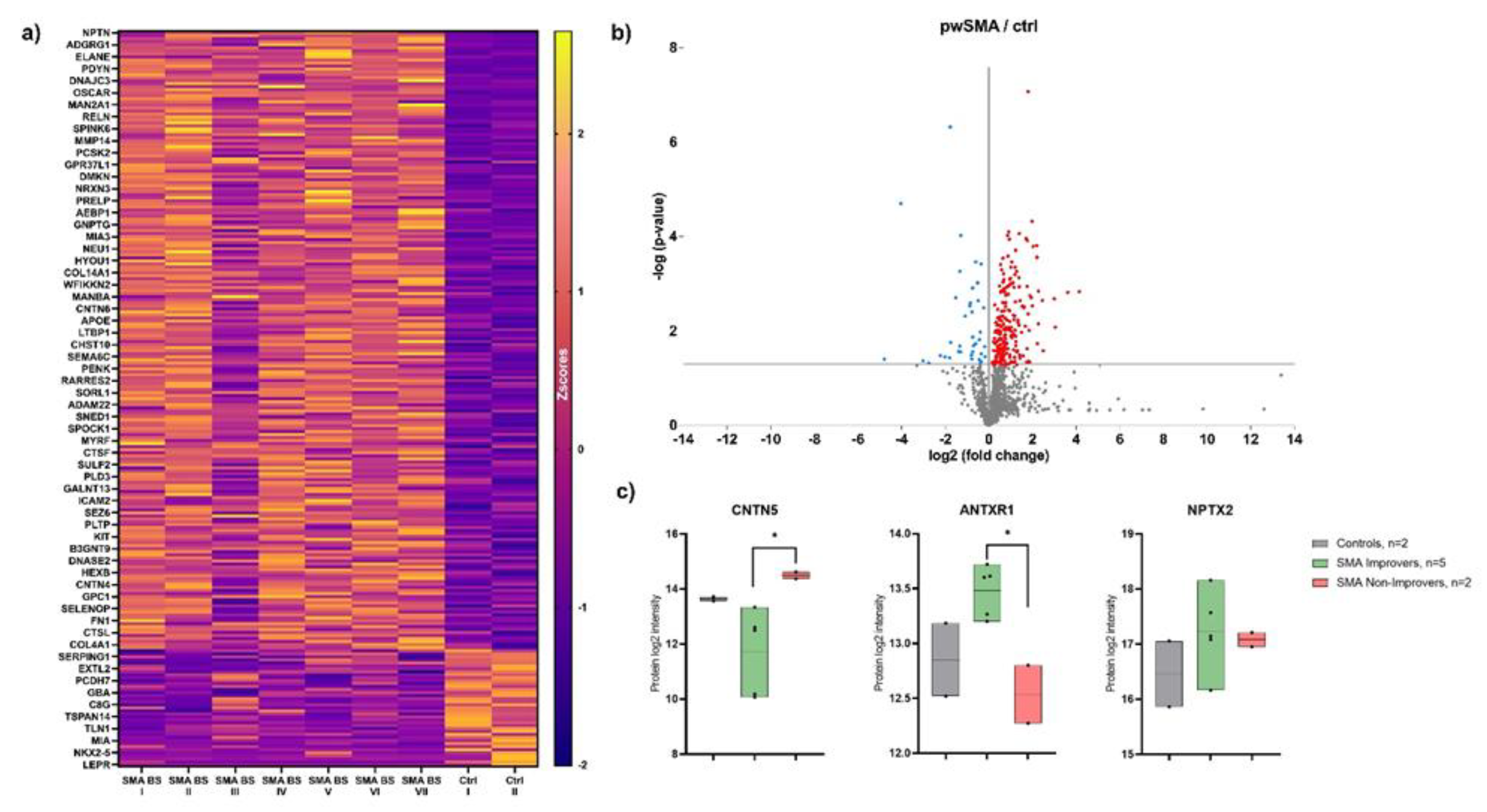 Preprints 165388 g002