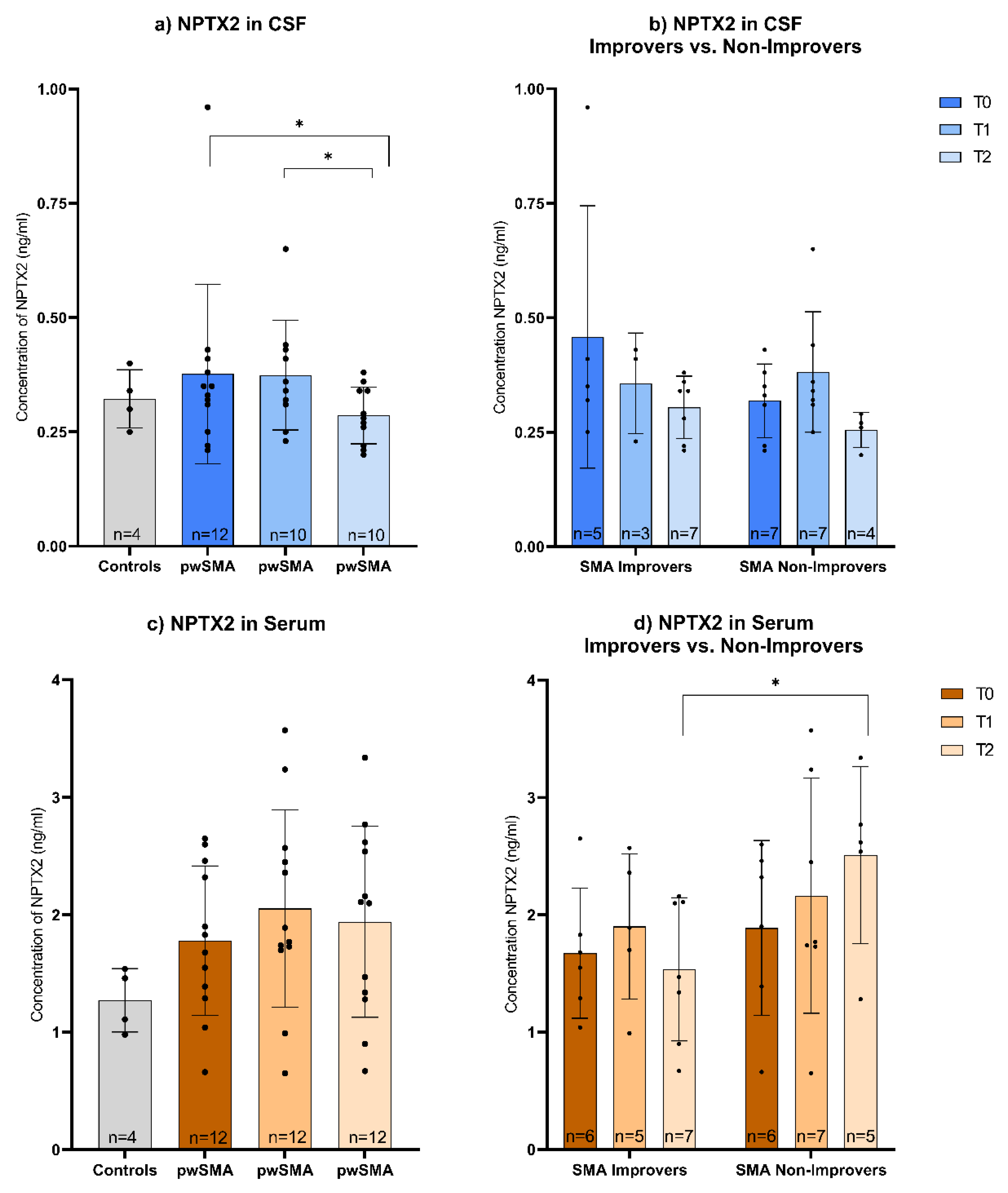 Preprints 165388 g003