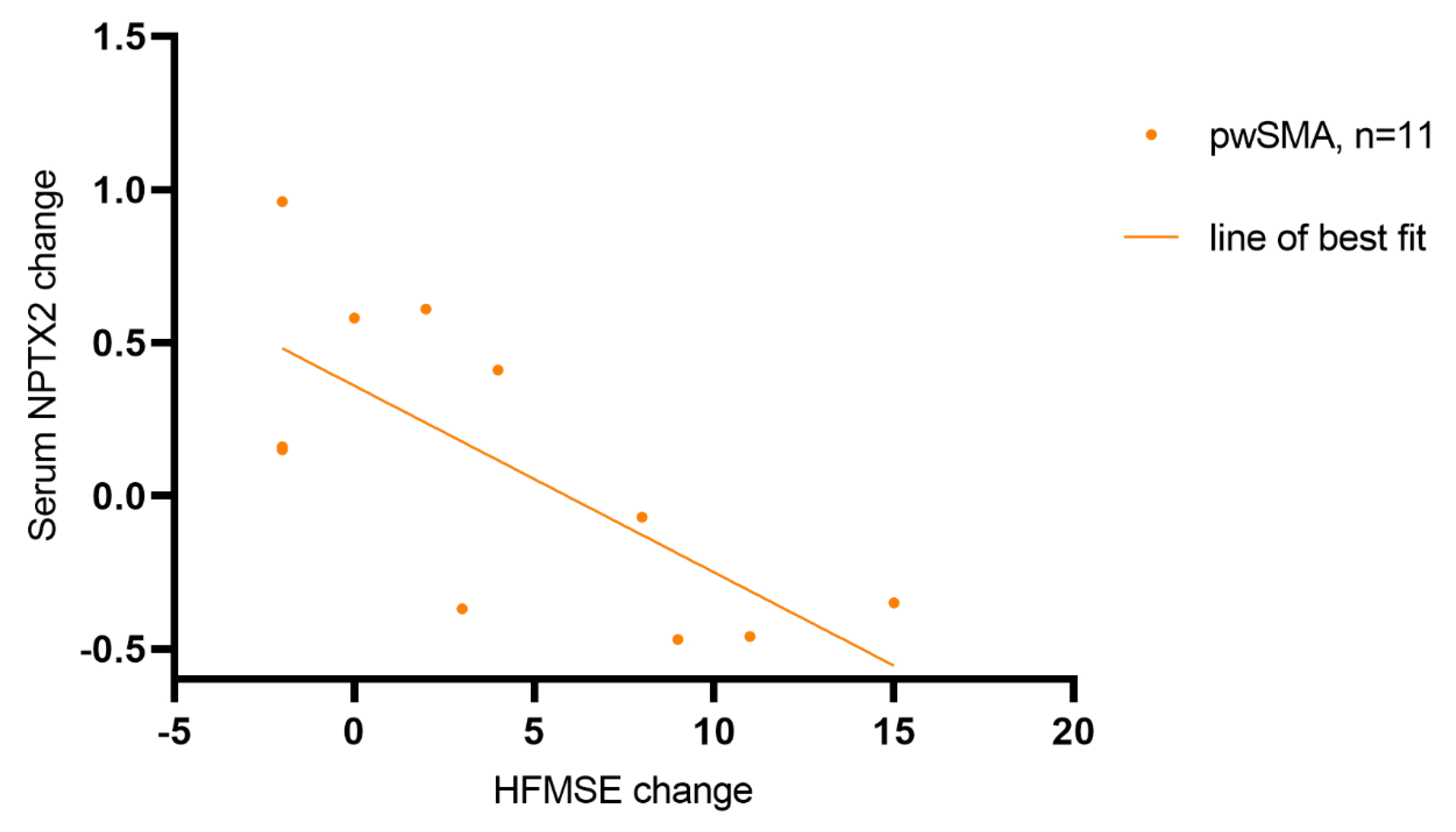 Preprints 165388 g004