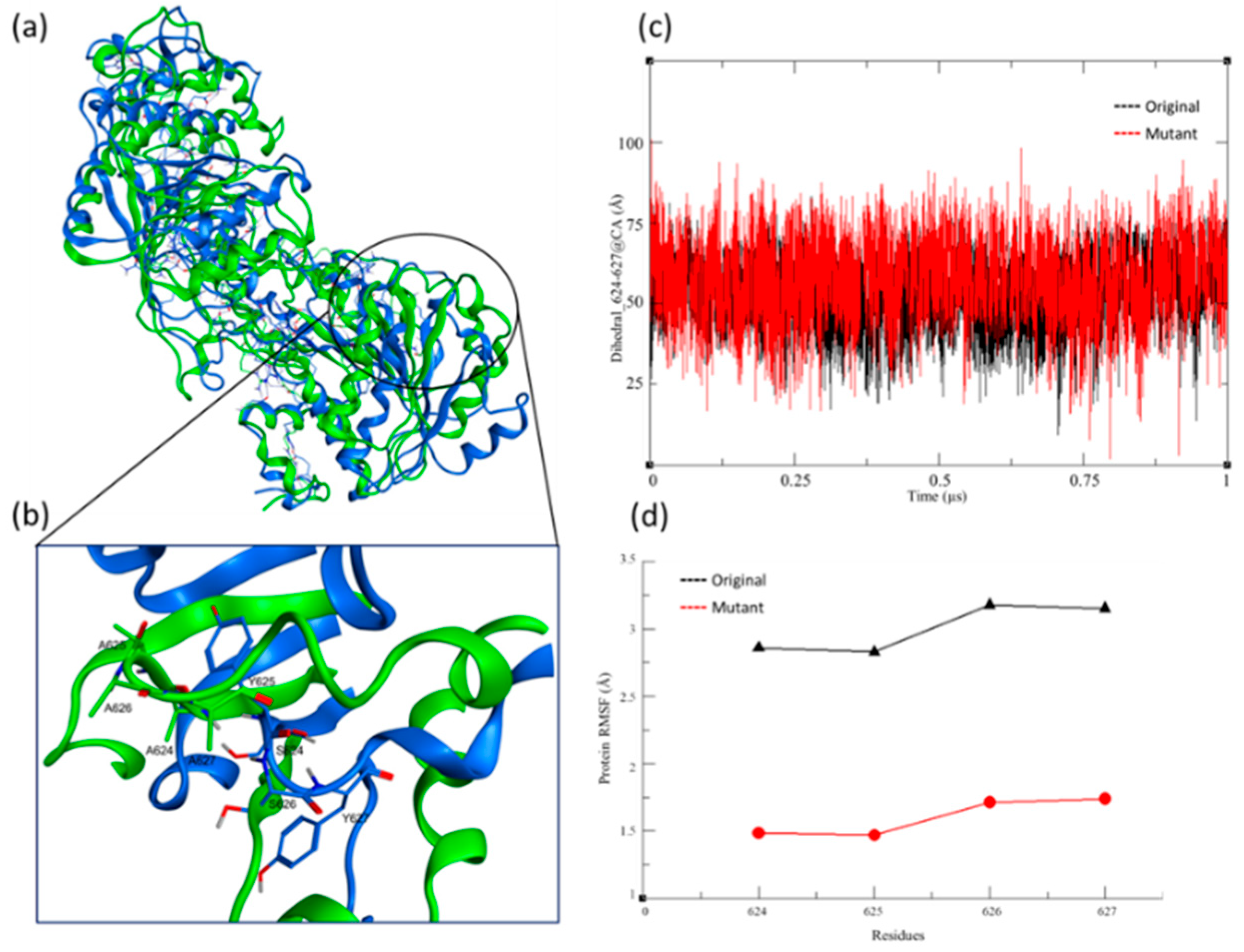Preprints 182933 g009