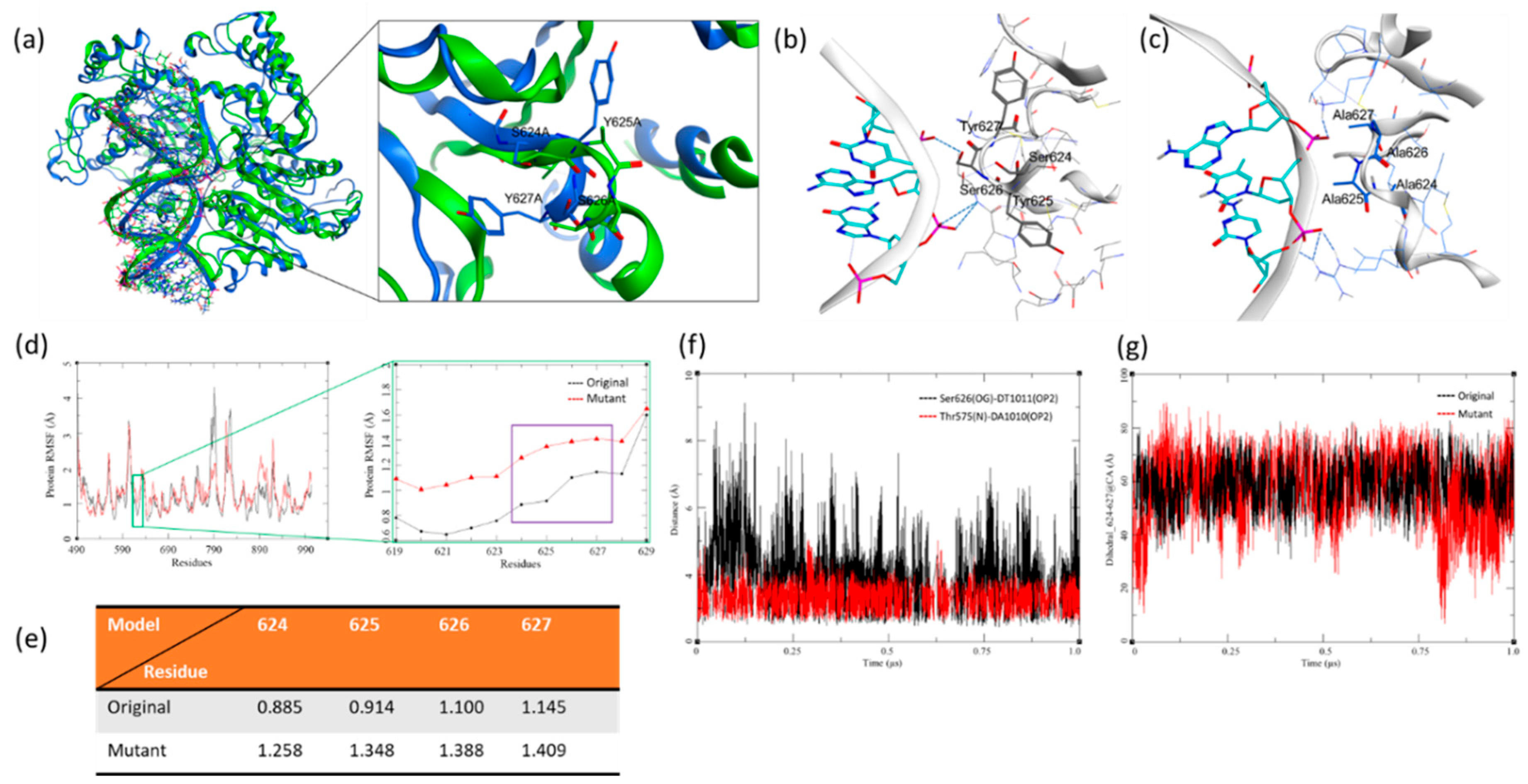 Preprints 182933 g011