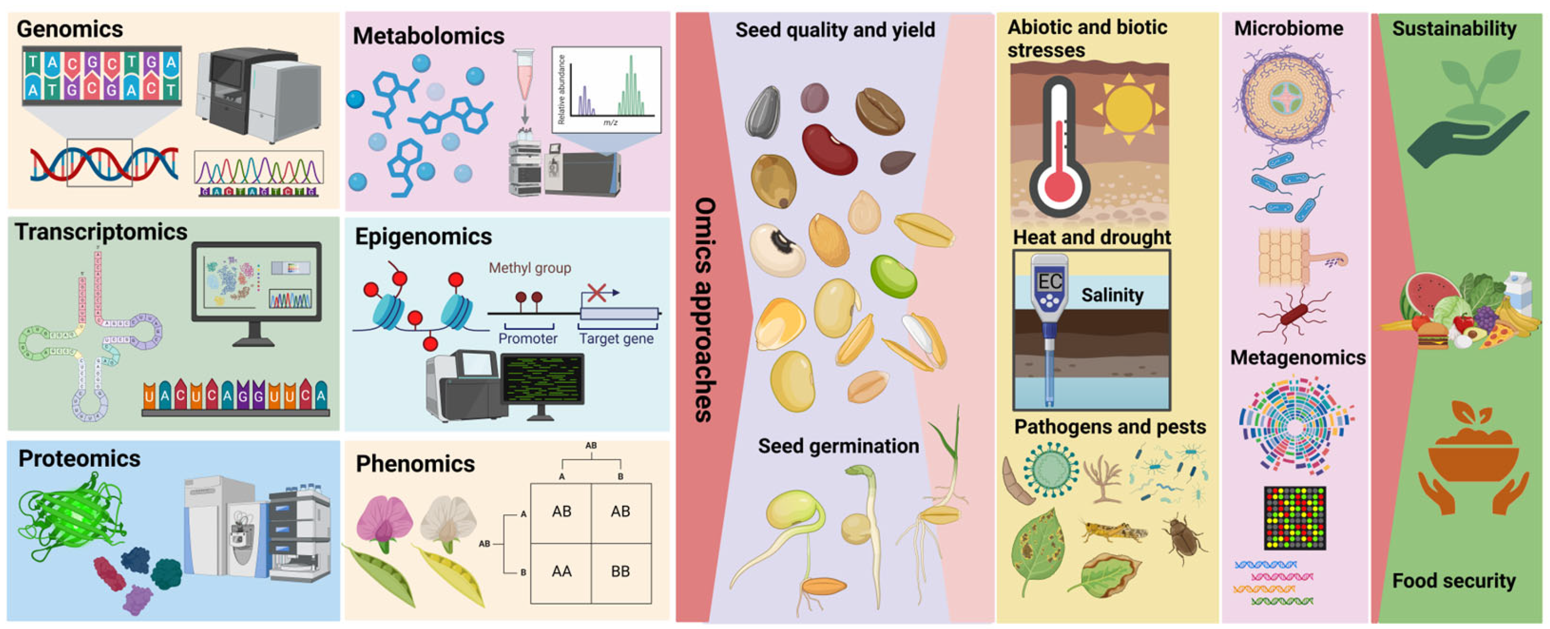 Preprints 177637 g001