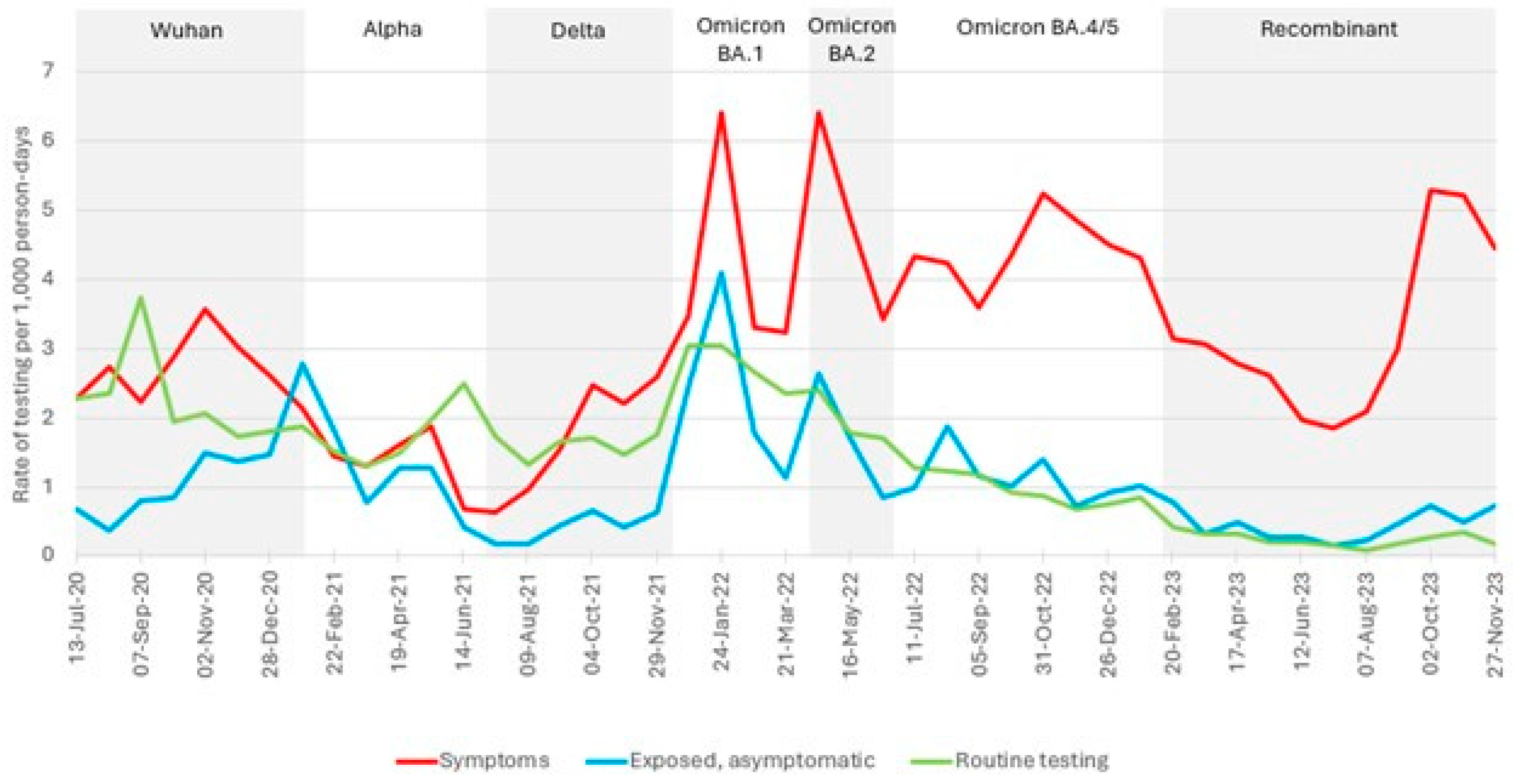 Preprints 151075 g003