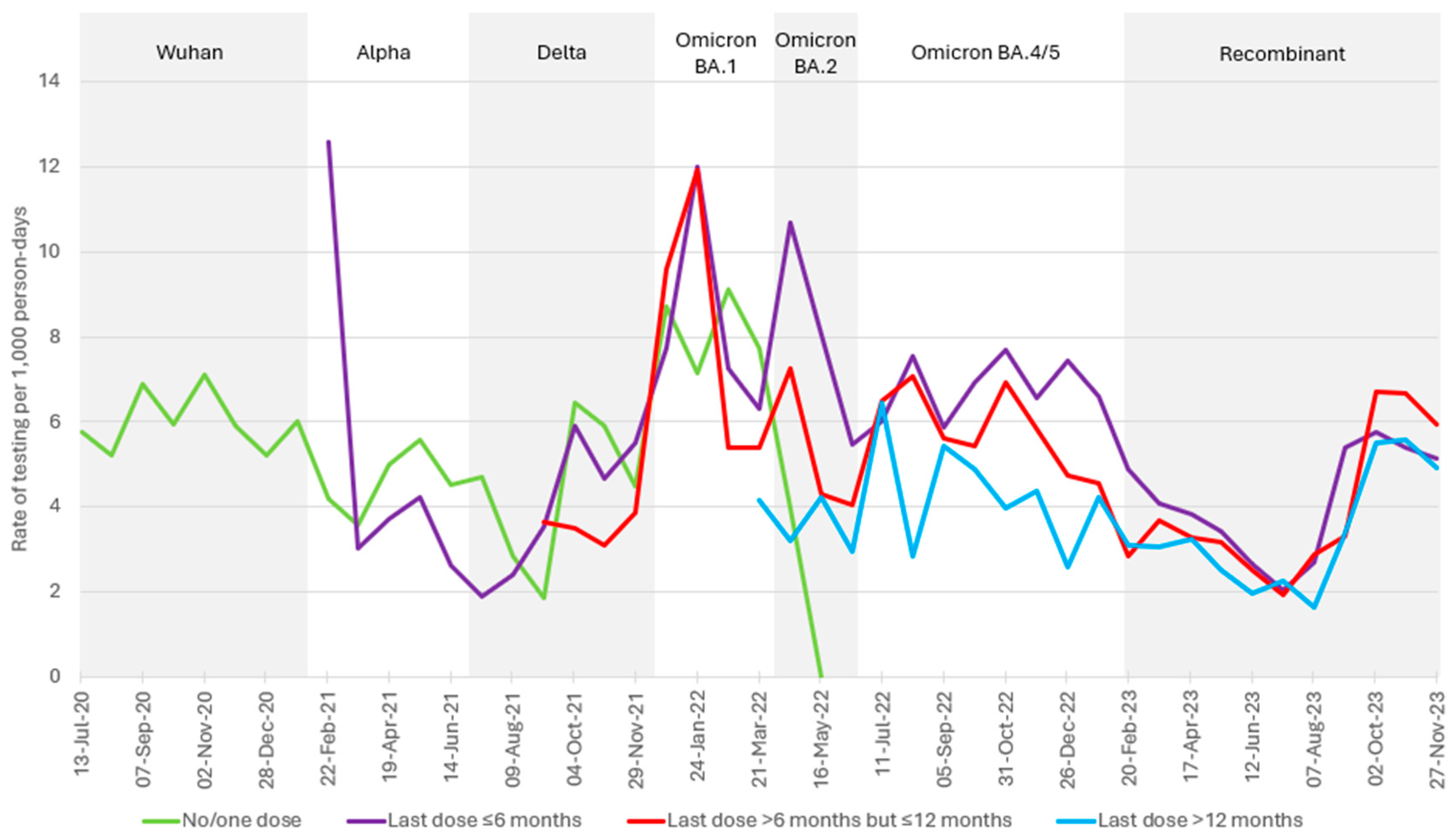 Preprints 151075 g004