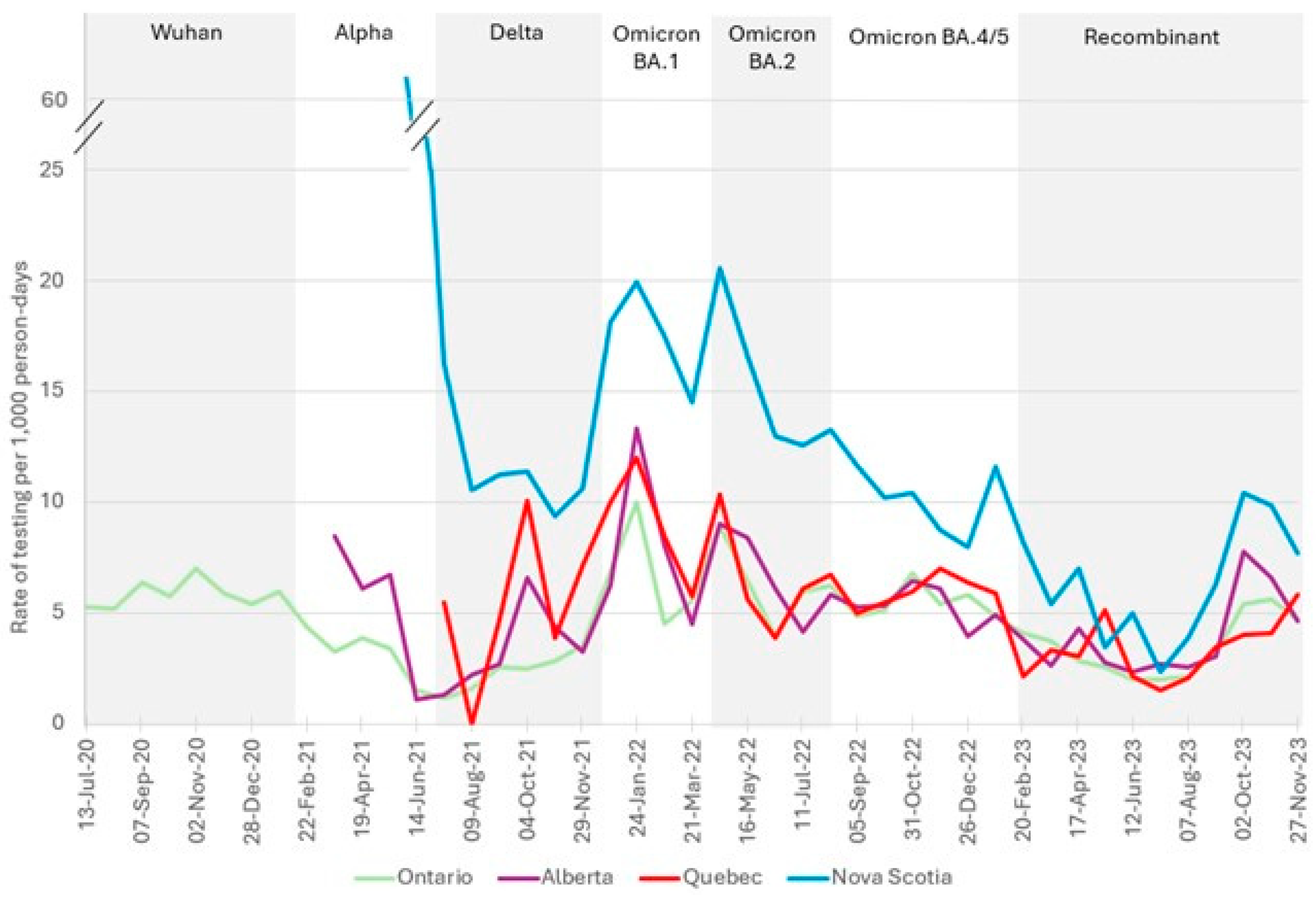 Preprints 151075 g005
