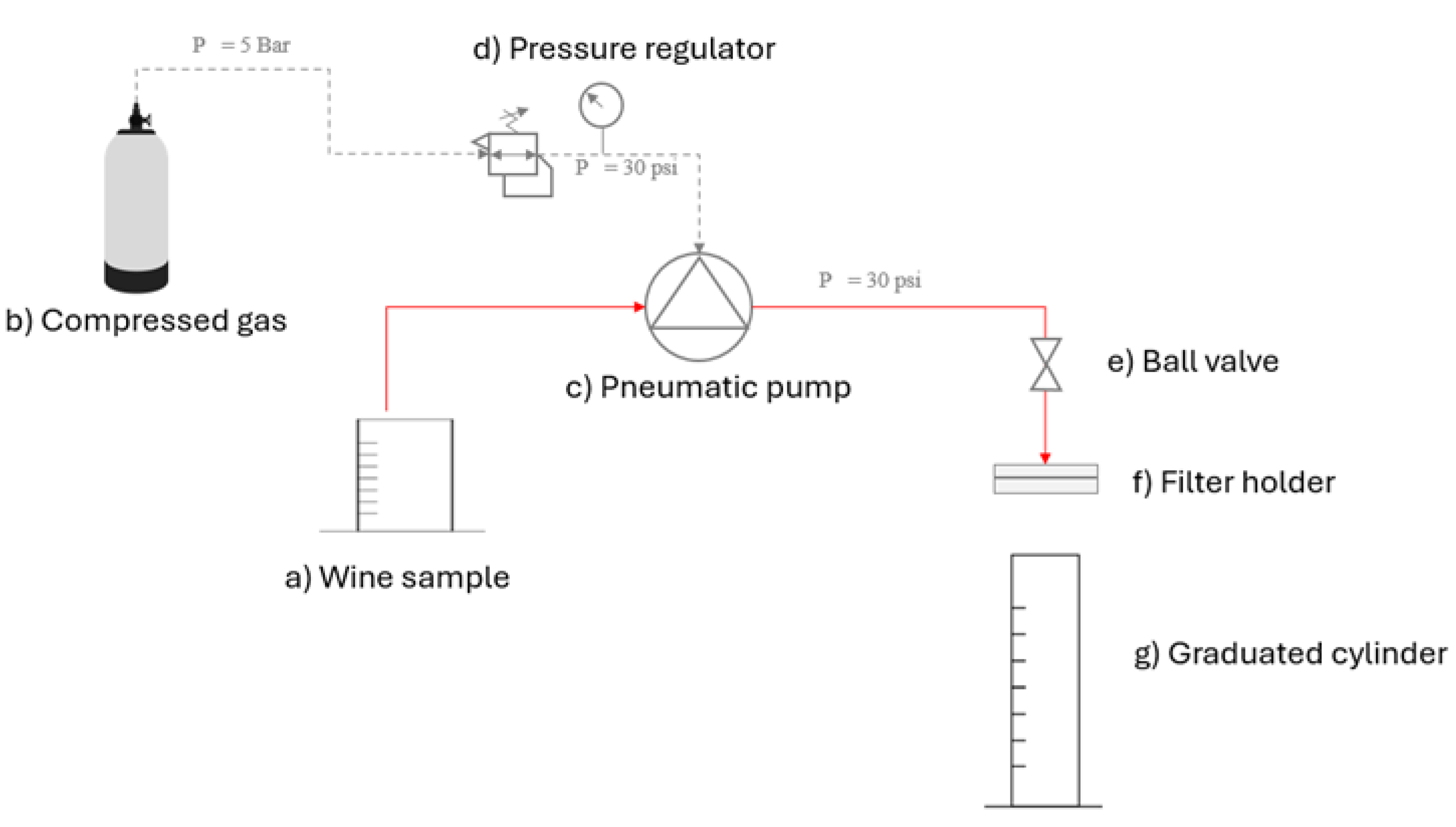 Preprints 140243 g003