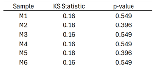 Preprints 140243 i002