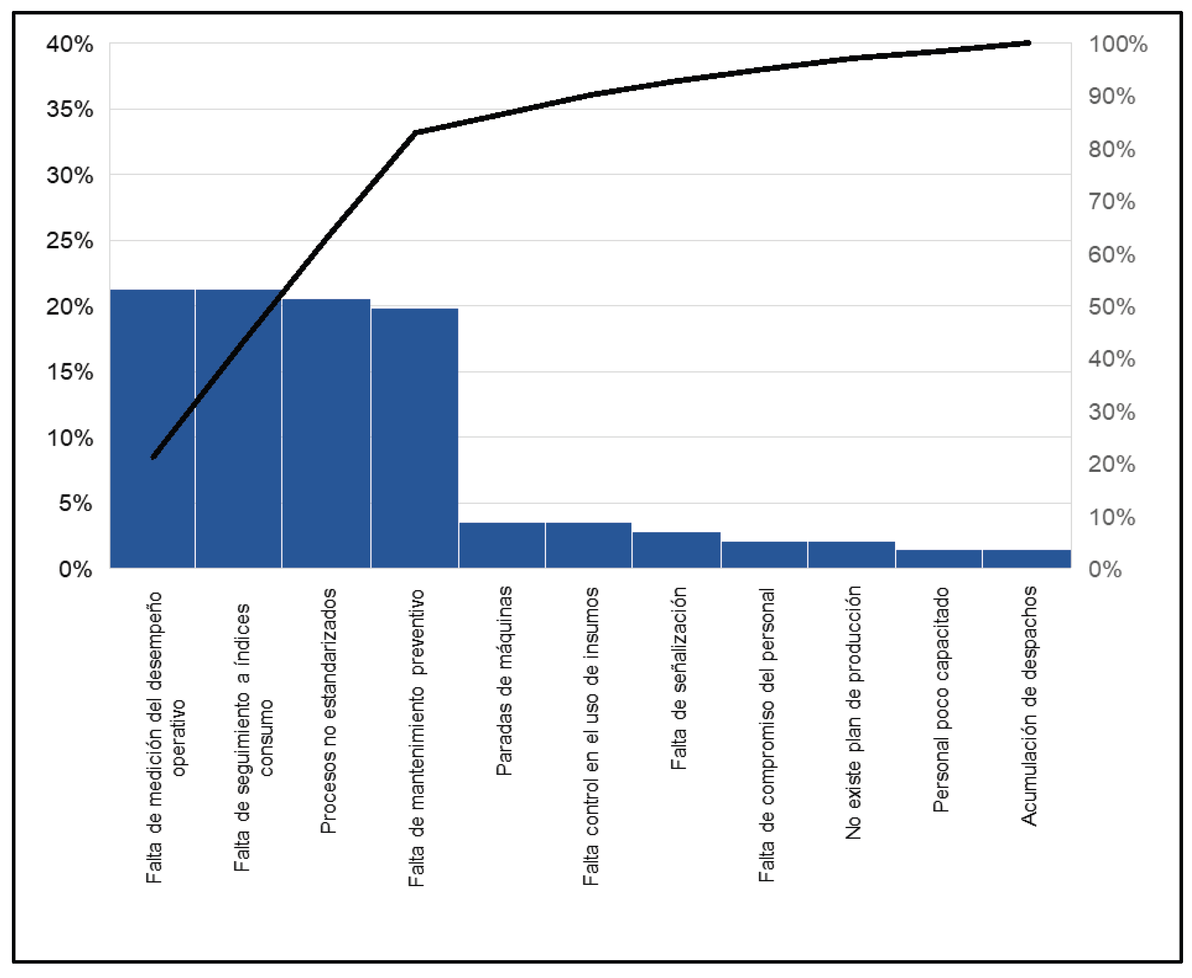 Preprints 189204 g003