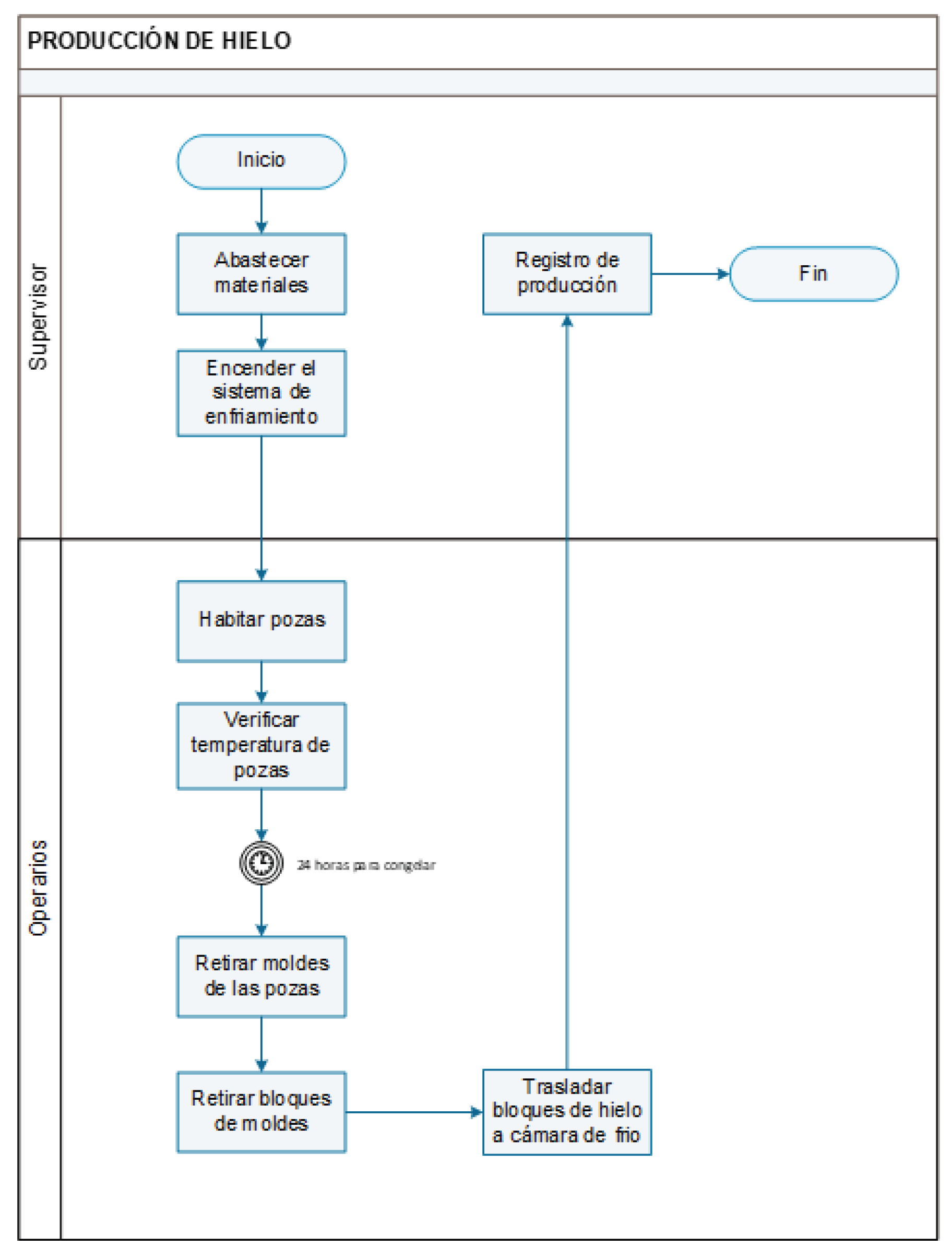 Preprints 189204 g012