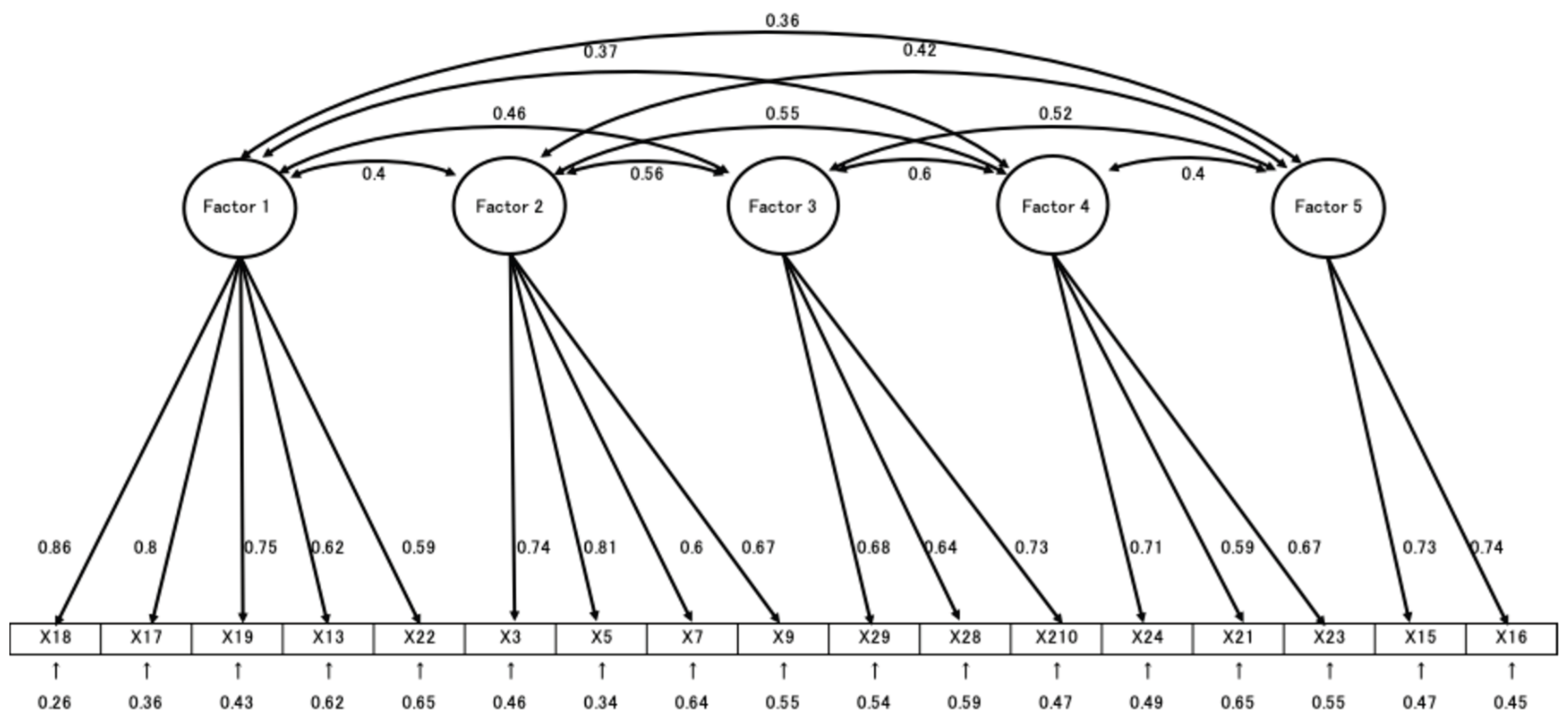 Preprints 169859 g001