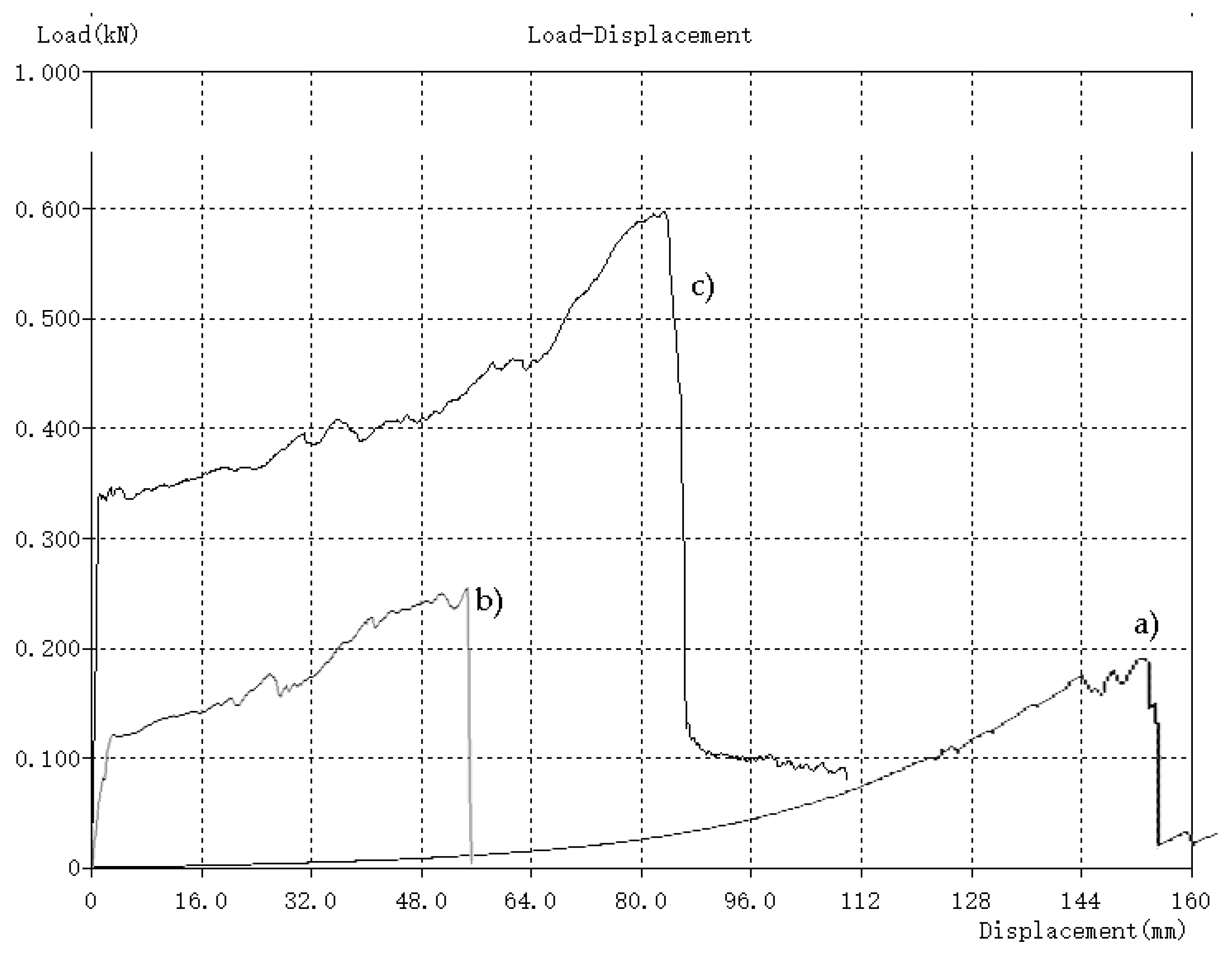 Preprints 226685 g004