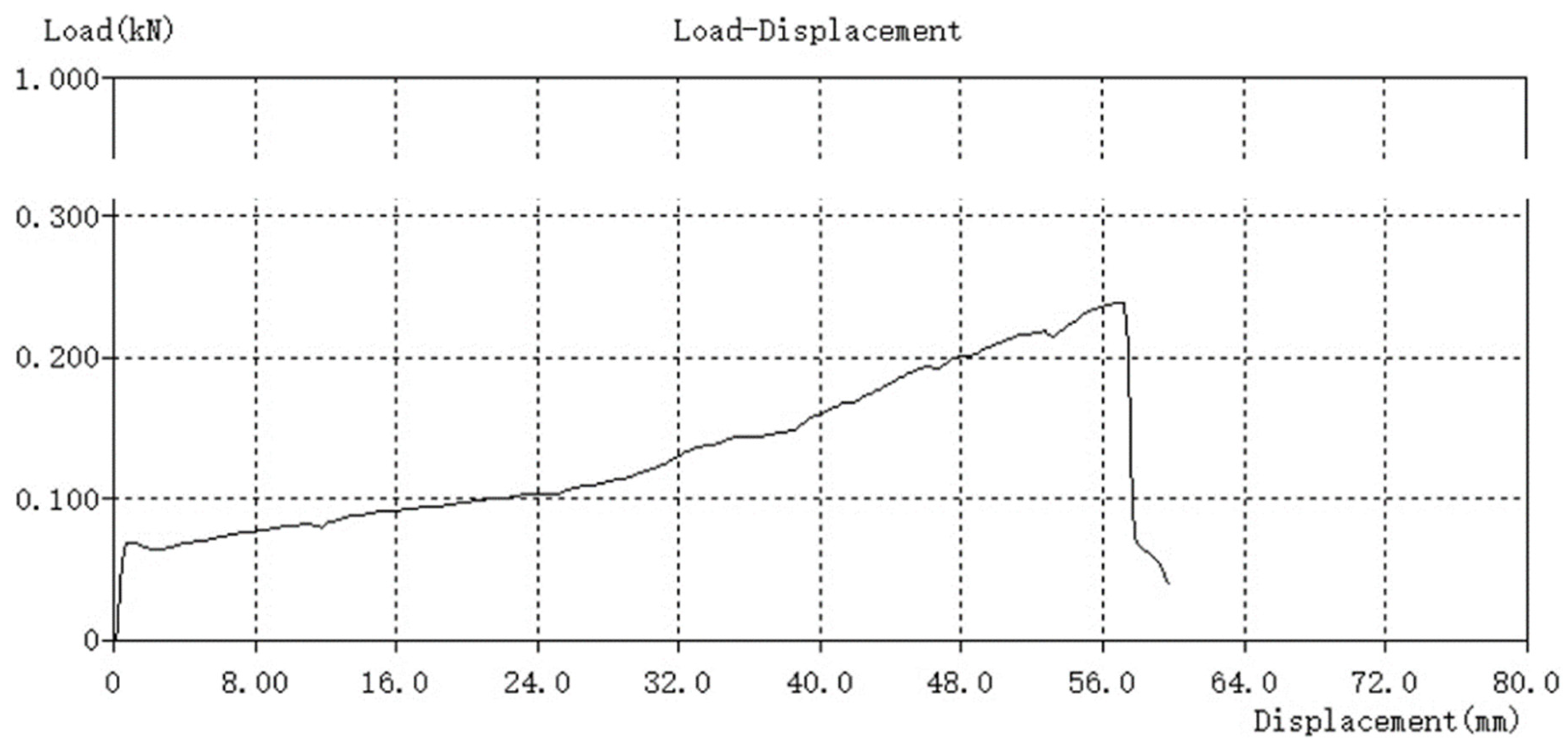 Preprints 226685 g009