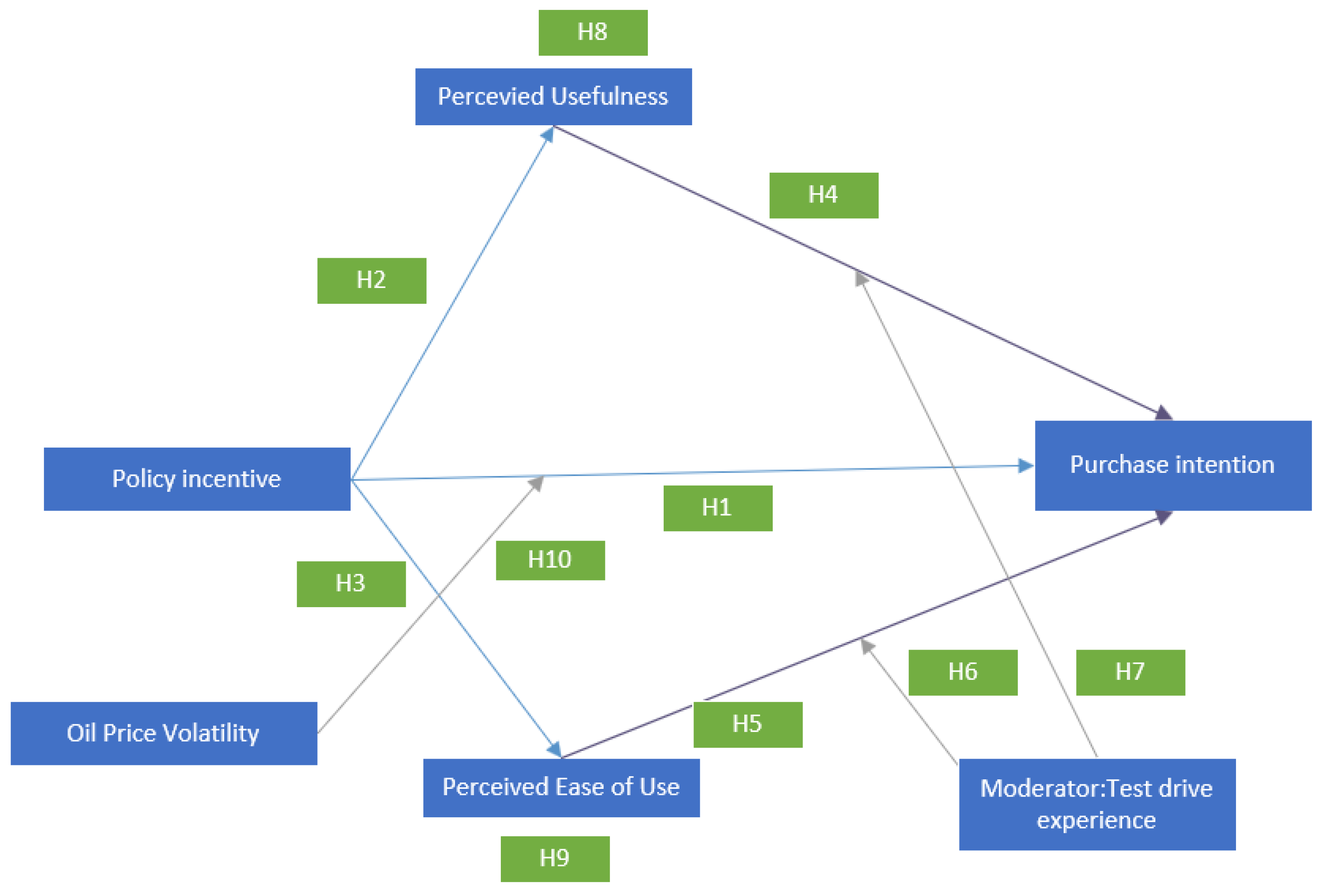 Preprints 161528 g001