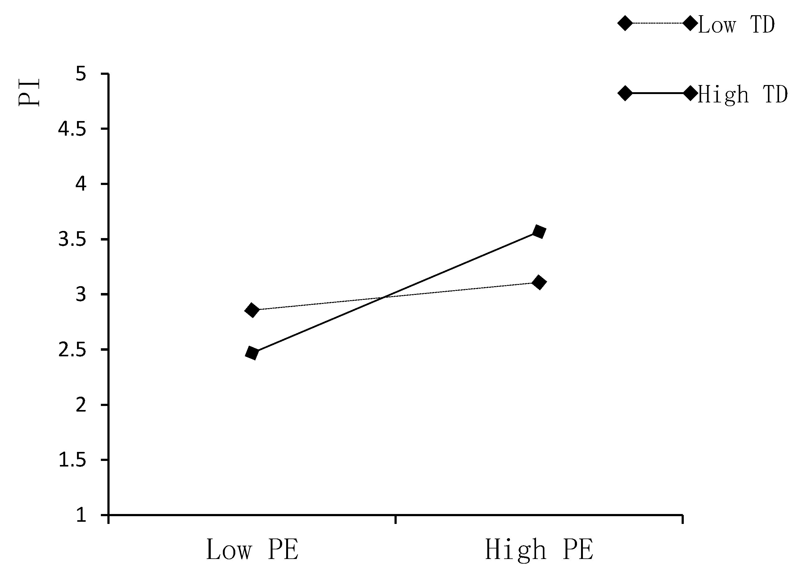 Preprints 161528 g003