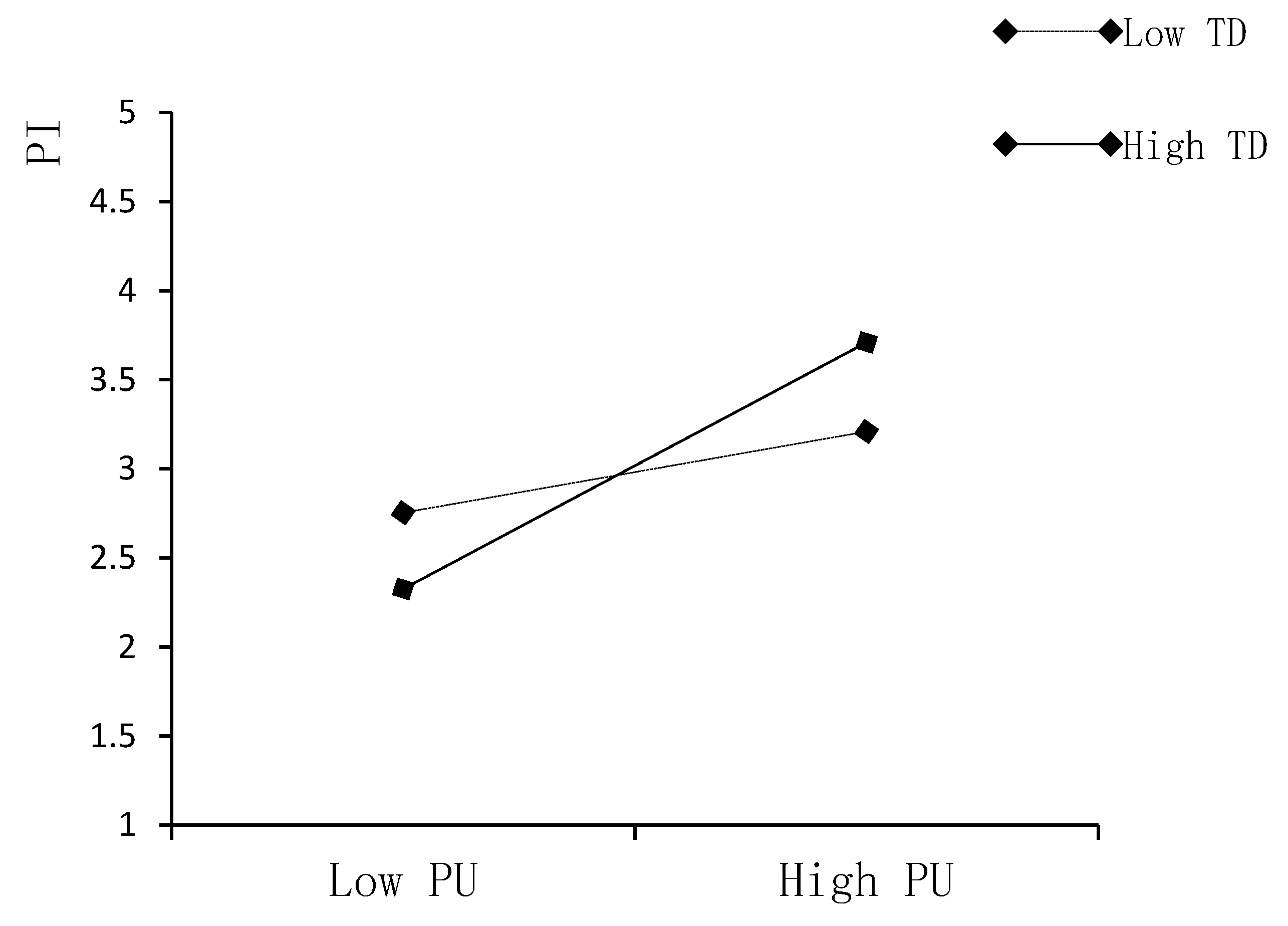 Preprints 161528 g004