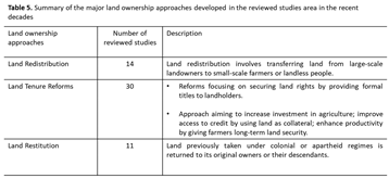 Preprints 161121 i005