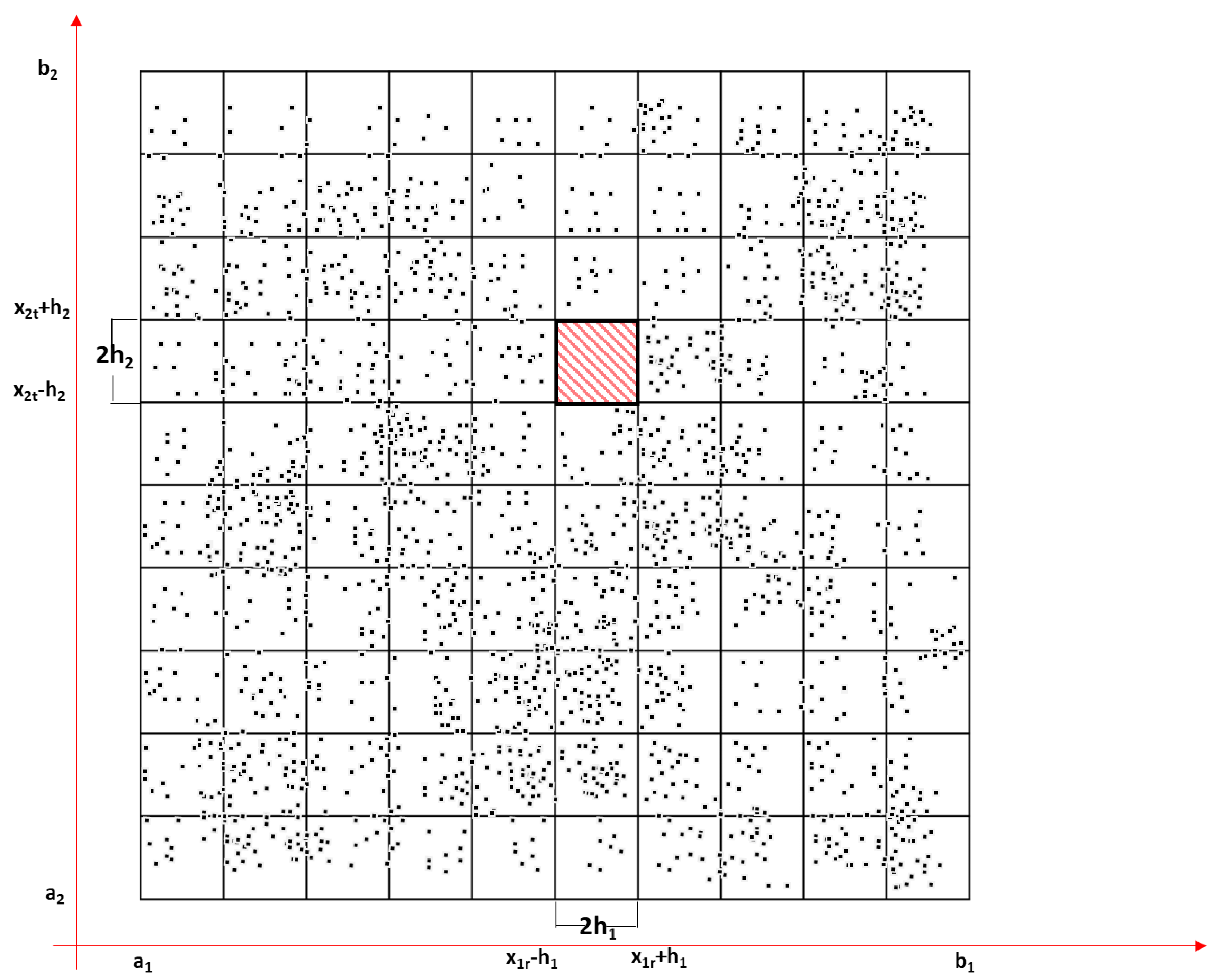 Preprints 147561 g001
