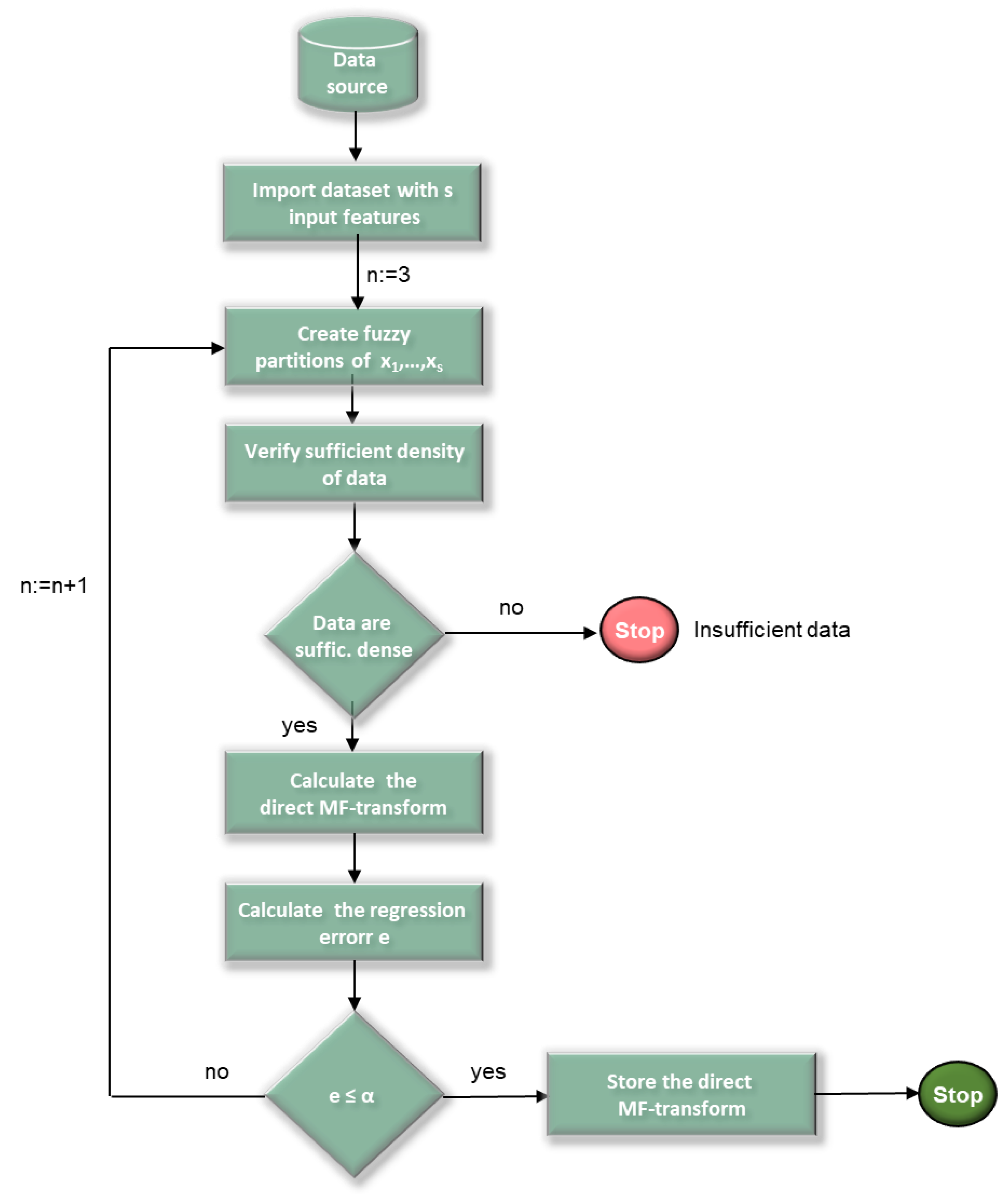 Preprints 147561 g002