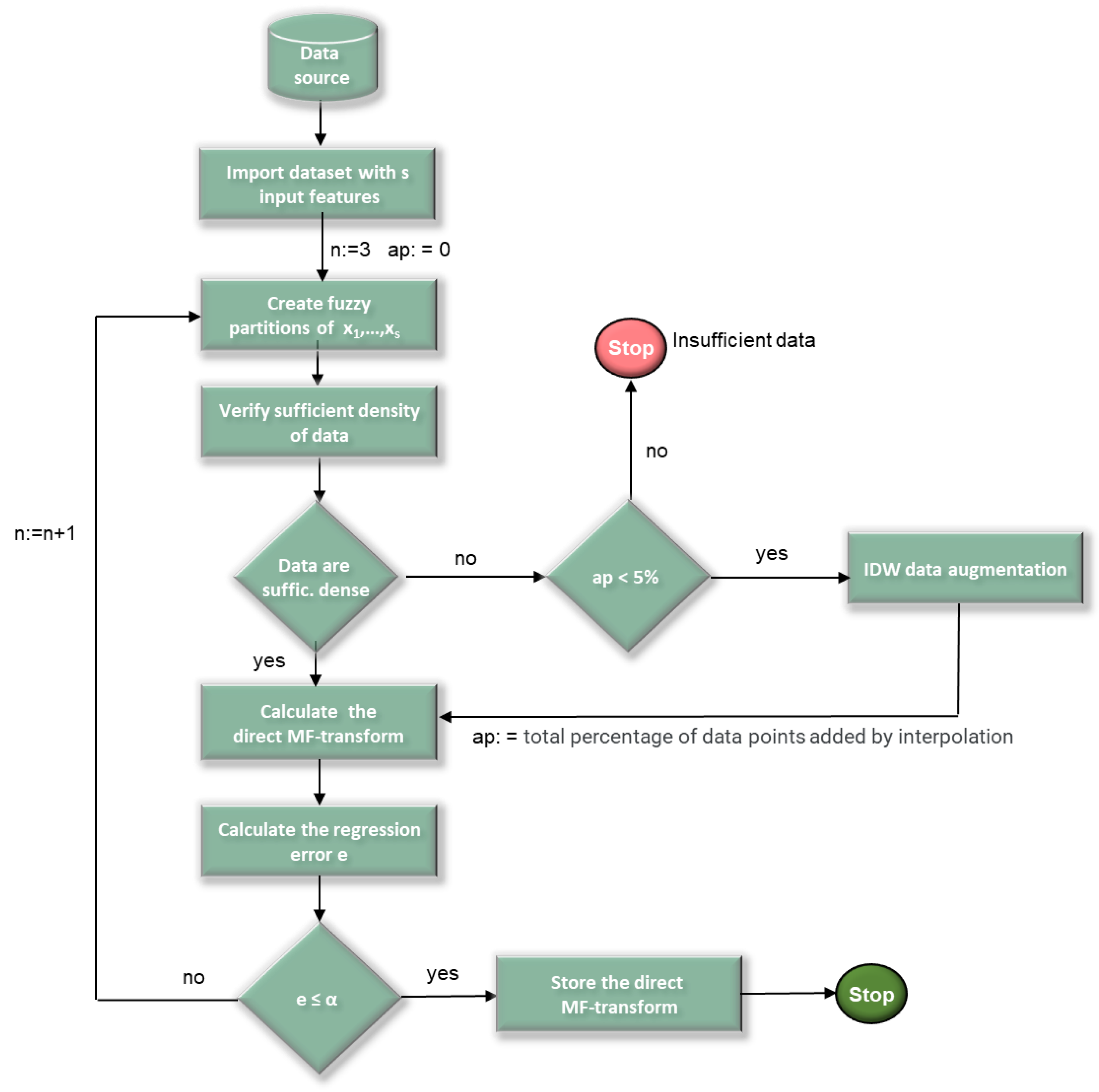 Preprints 147561 g003
