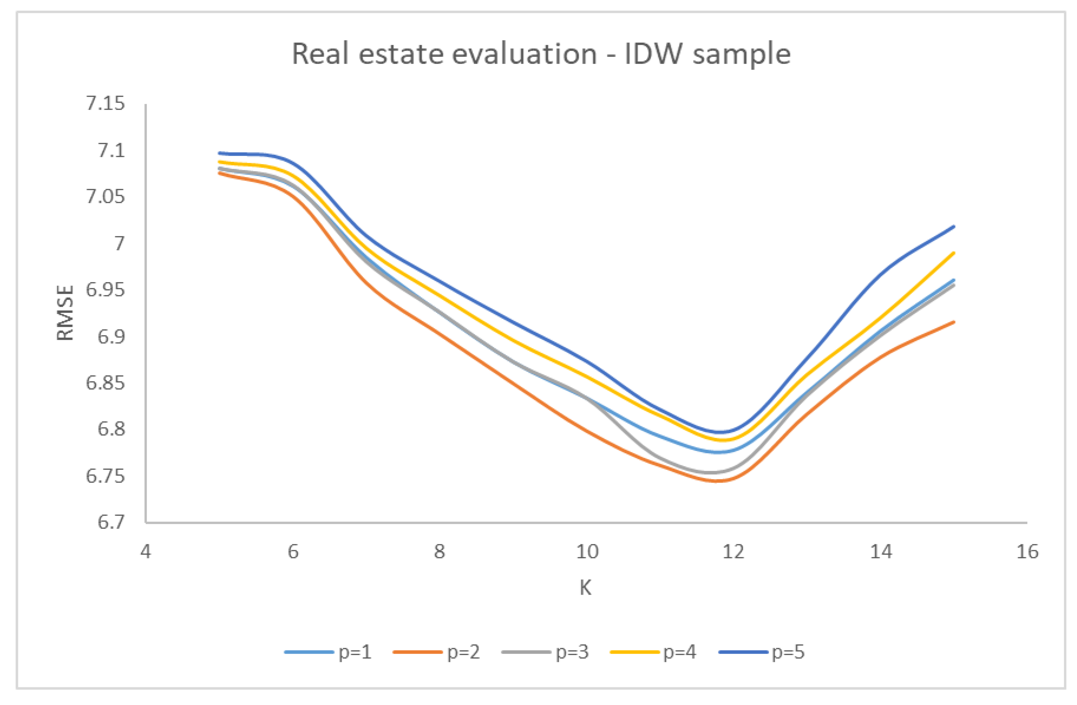 Preprints 147561 g005
