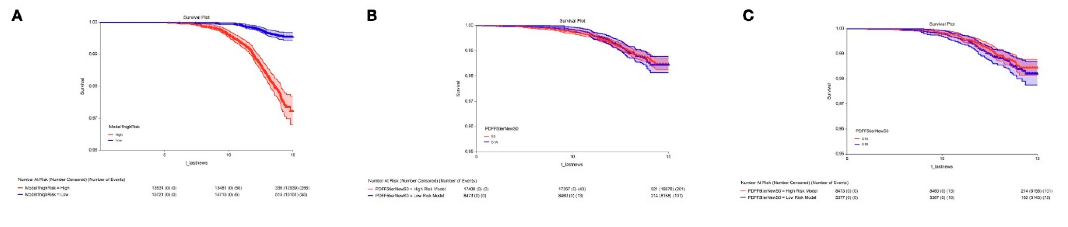 Preprints 179395 g002