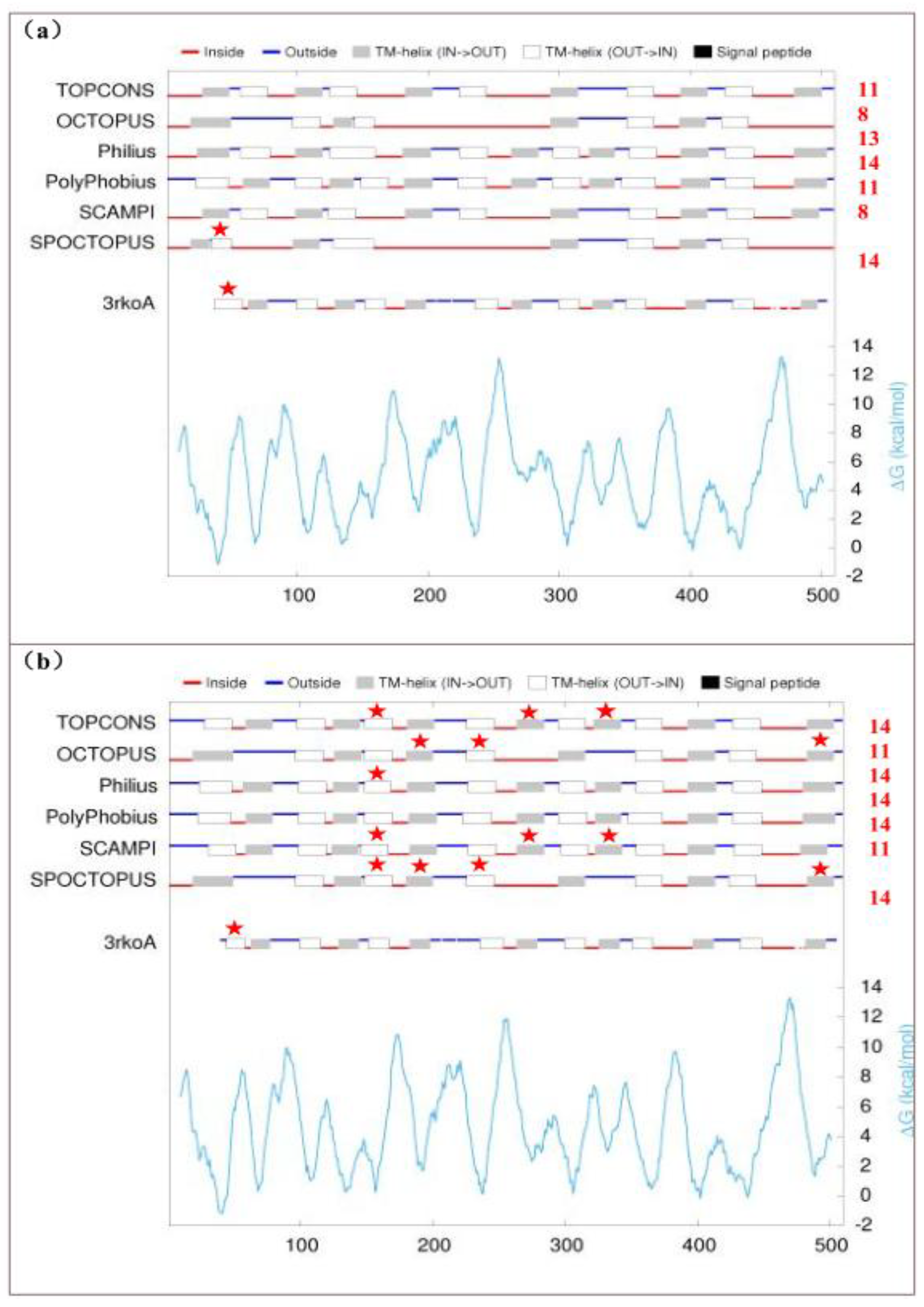 Preprints 162119 g004