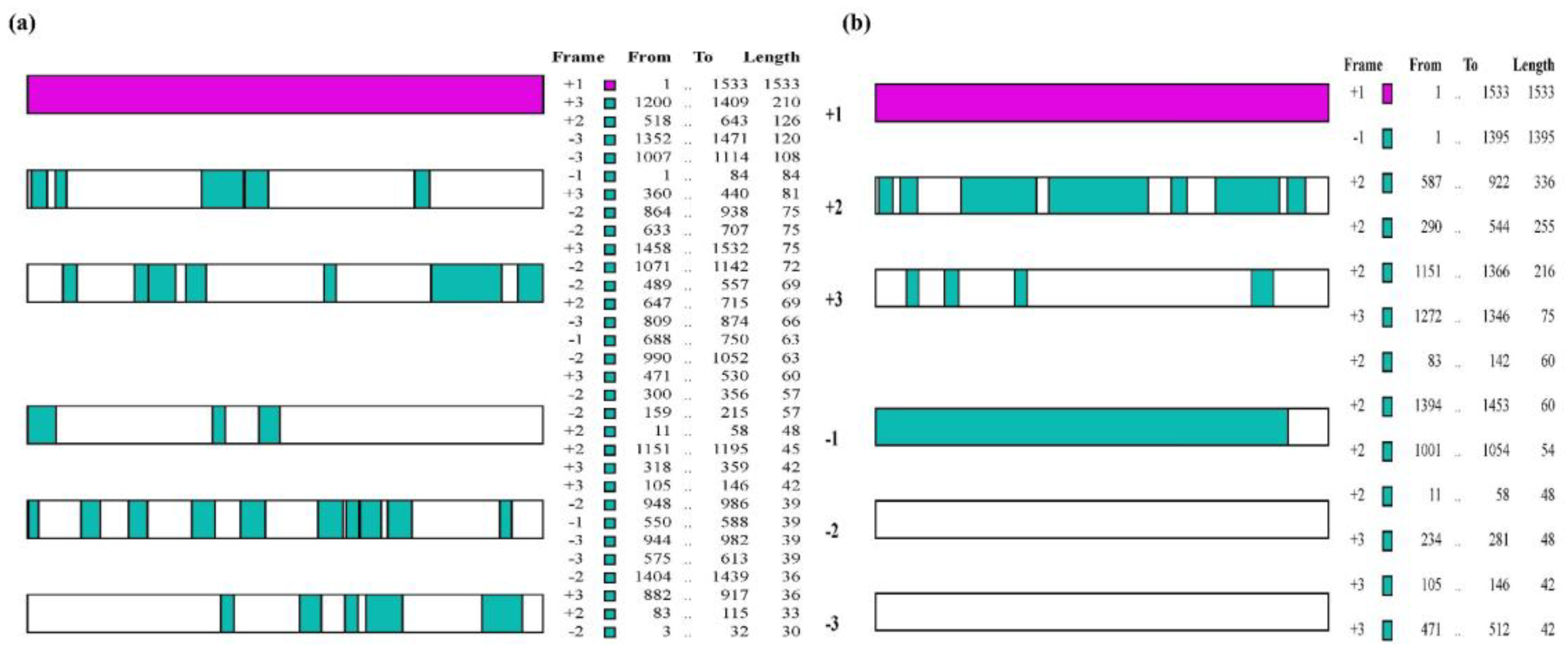 Preprints 162119 g009