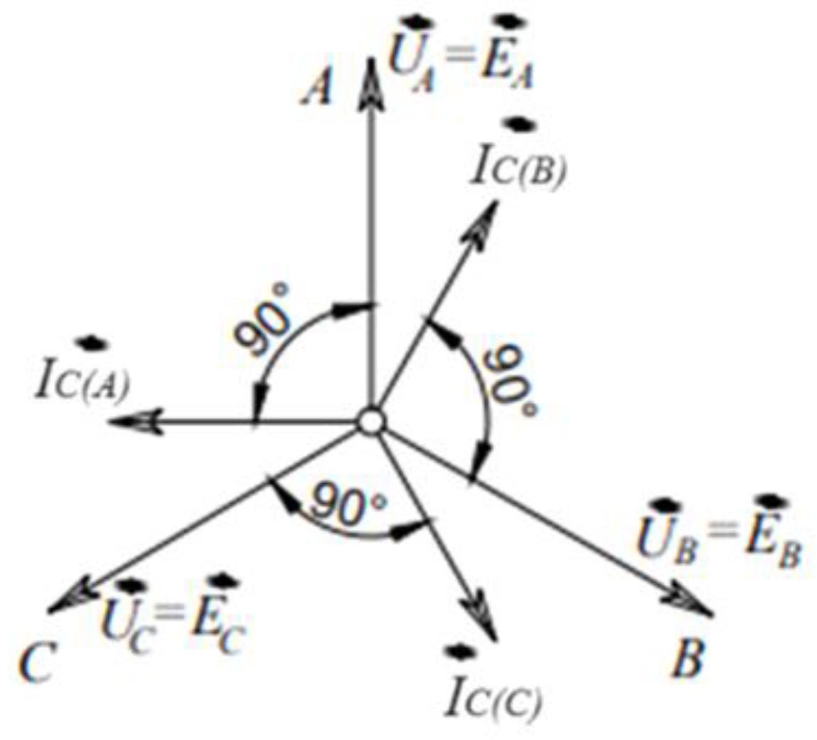 Preprints 142714 g002