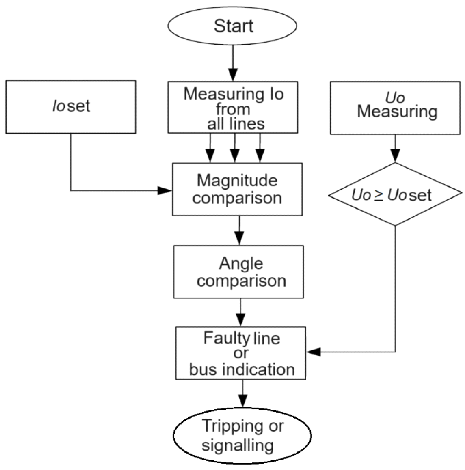 Preprints 142714 g010