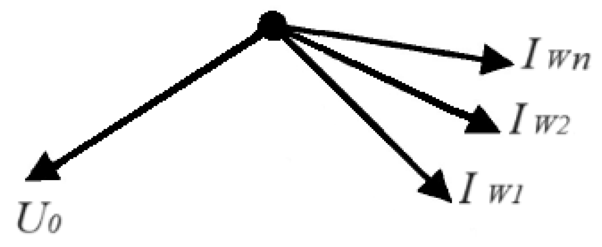 Preprints 142714 g012