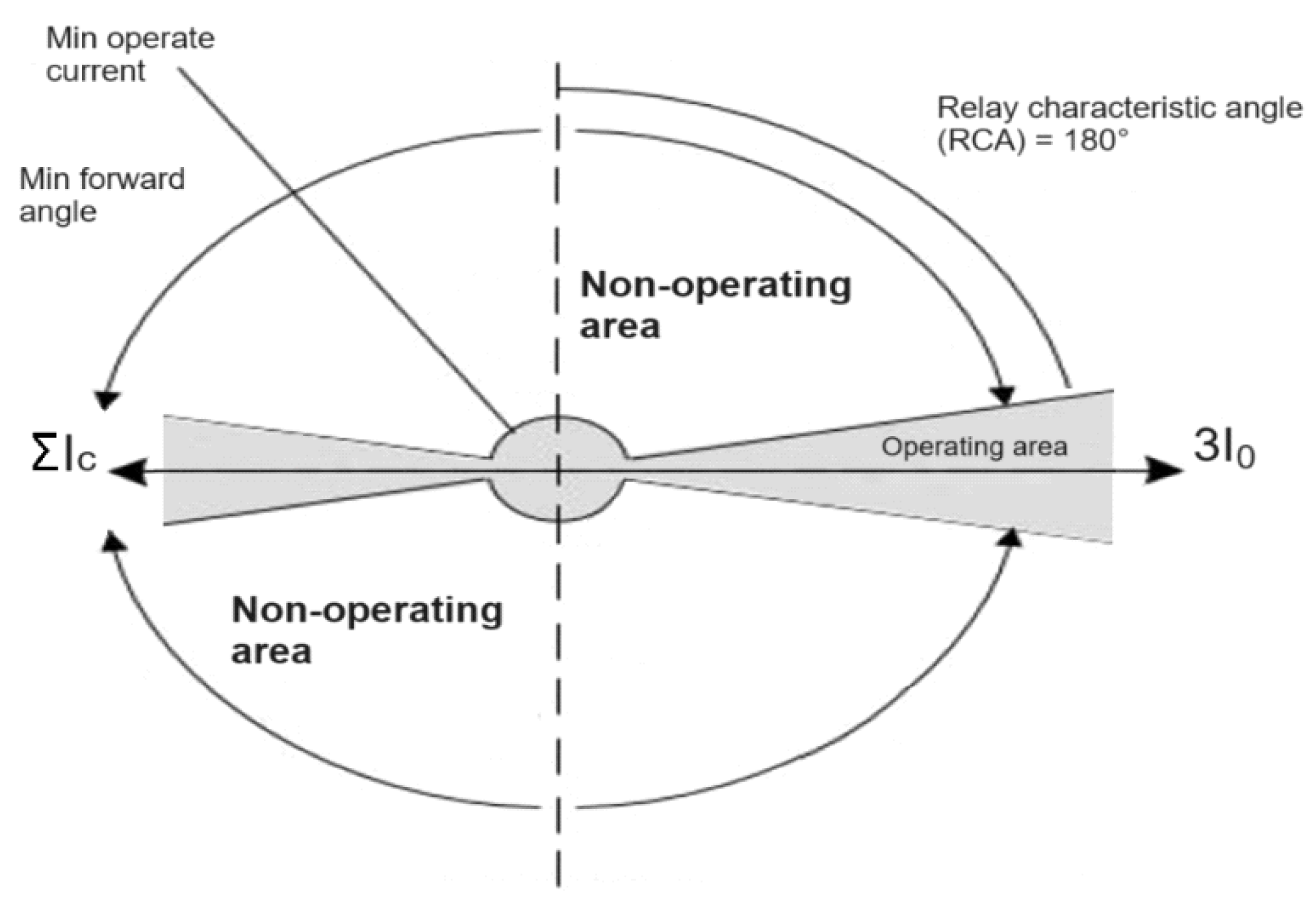 Preprints 142714 g021