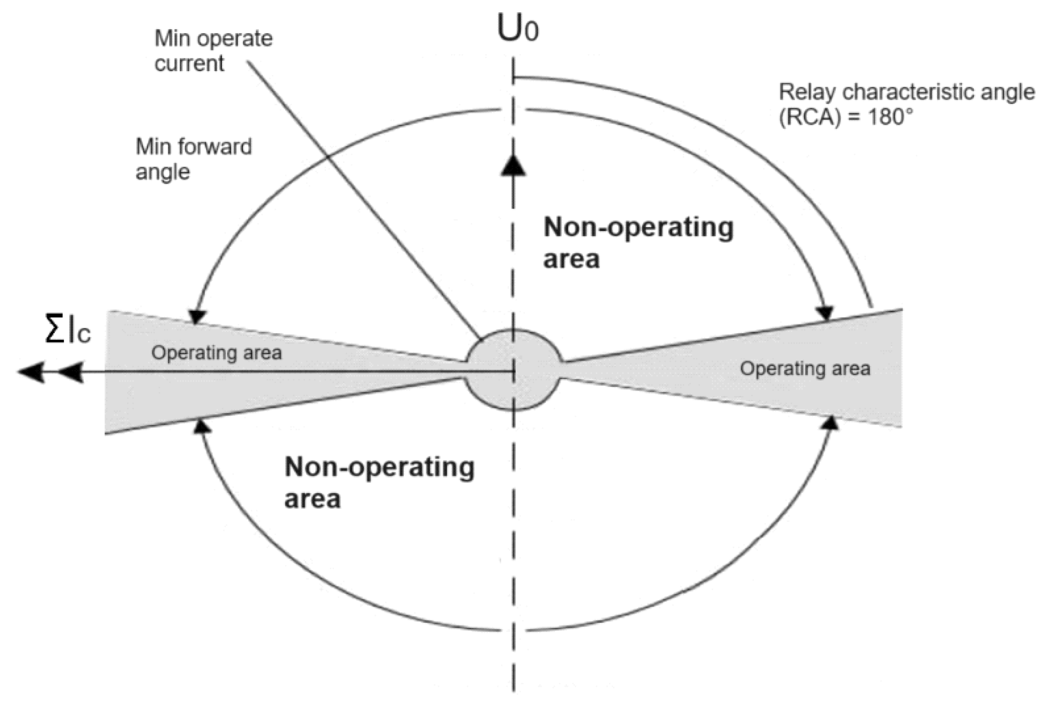 Preprints 142714 g022