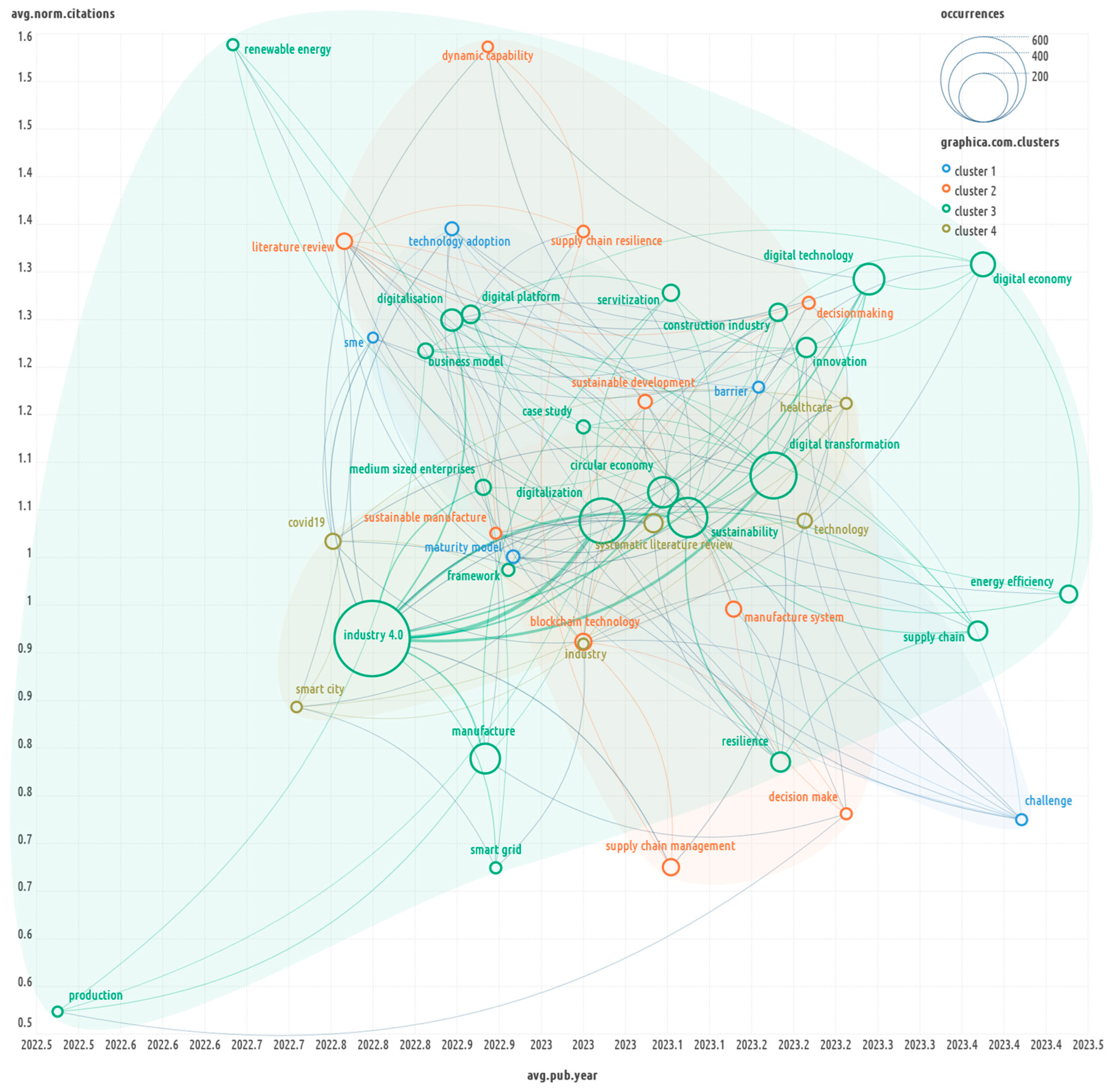 Preprints 137656 g003