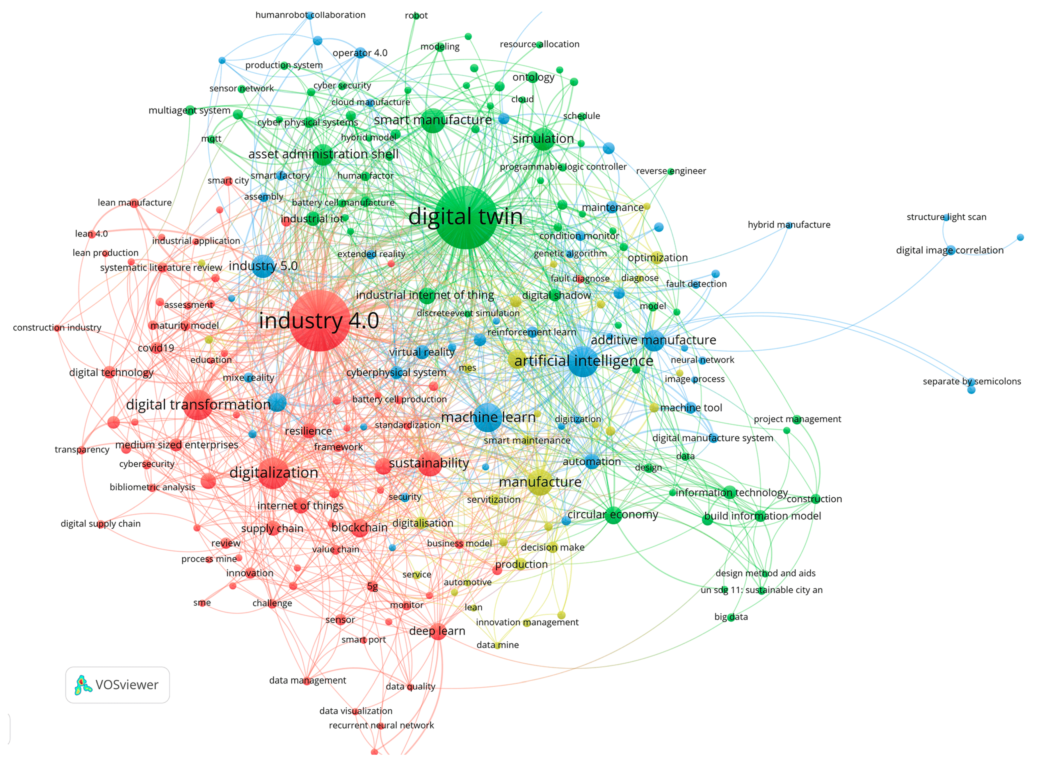Preprints 137656 g013