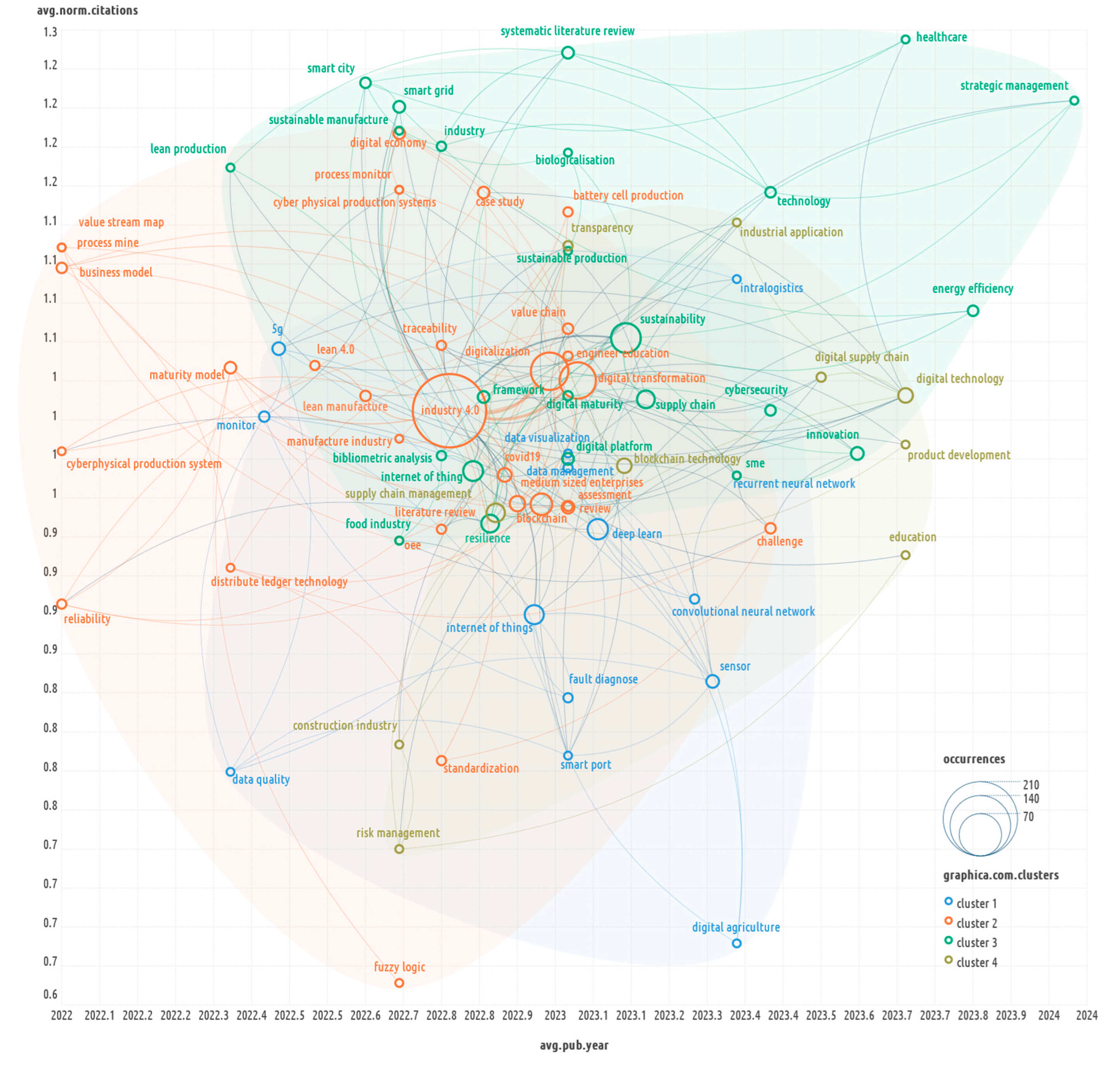 Preprints 137656 g014