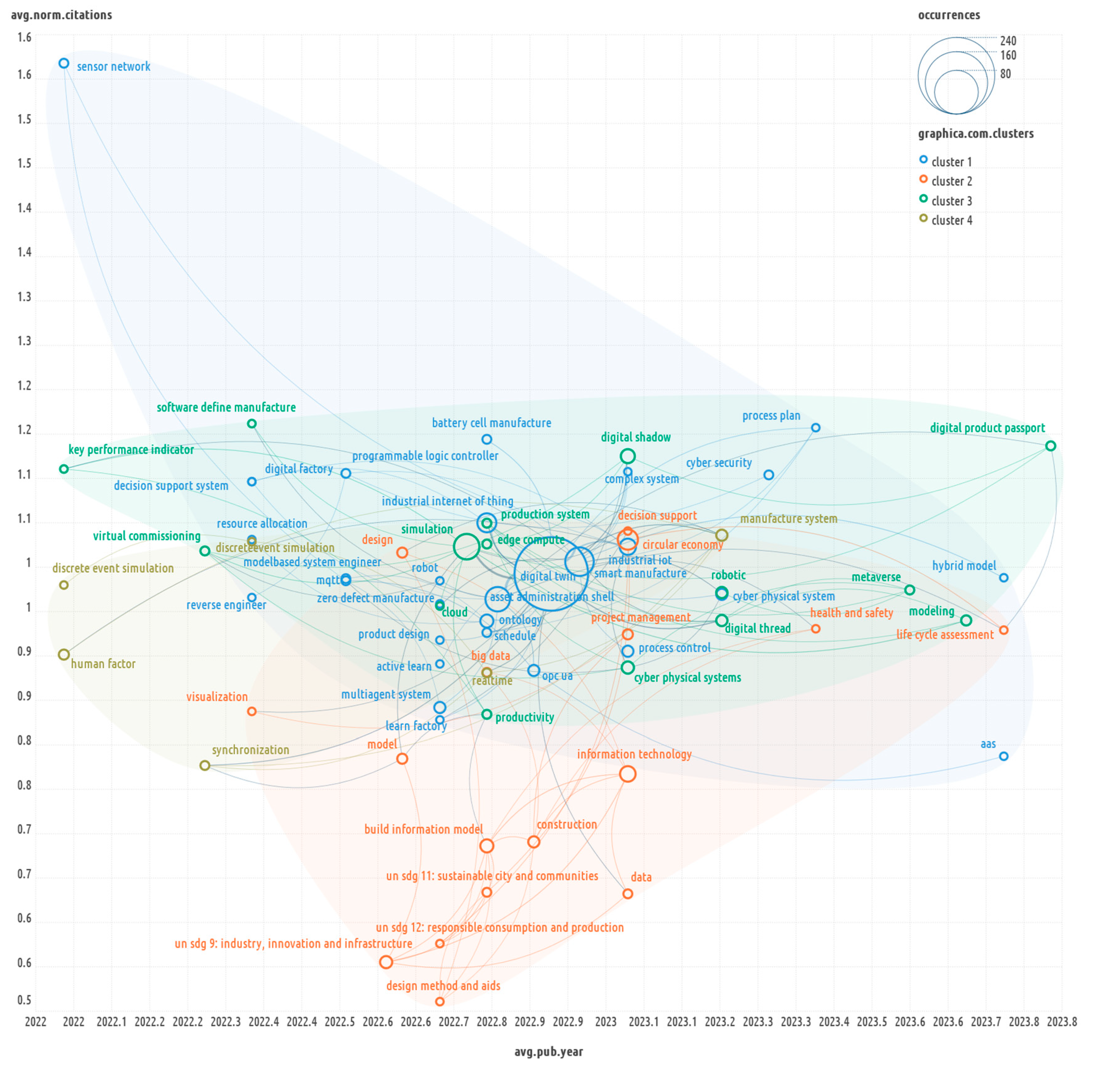 Preprints 137656 g015
