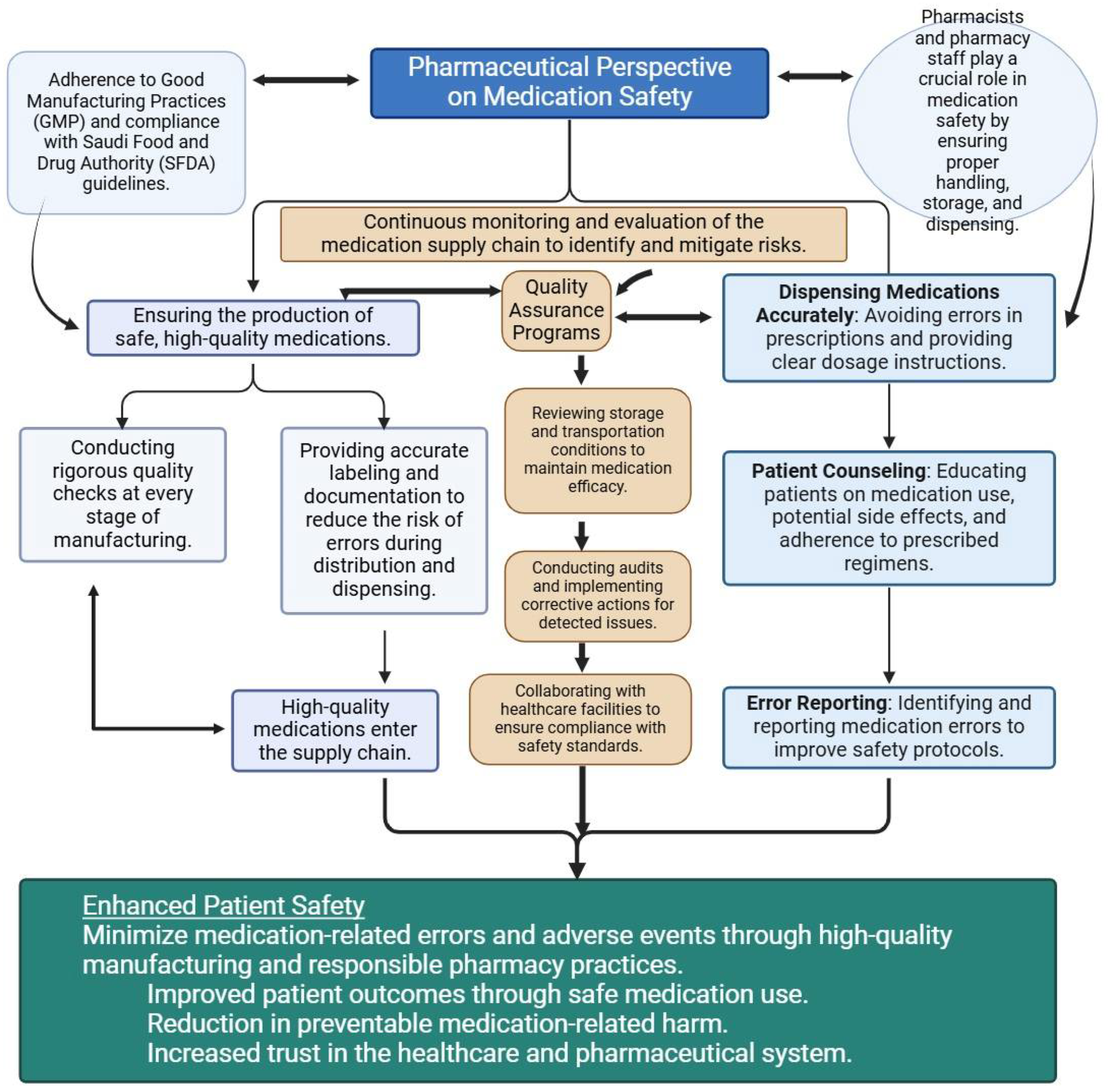 Preprints 148799 g002