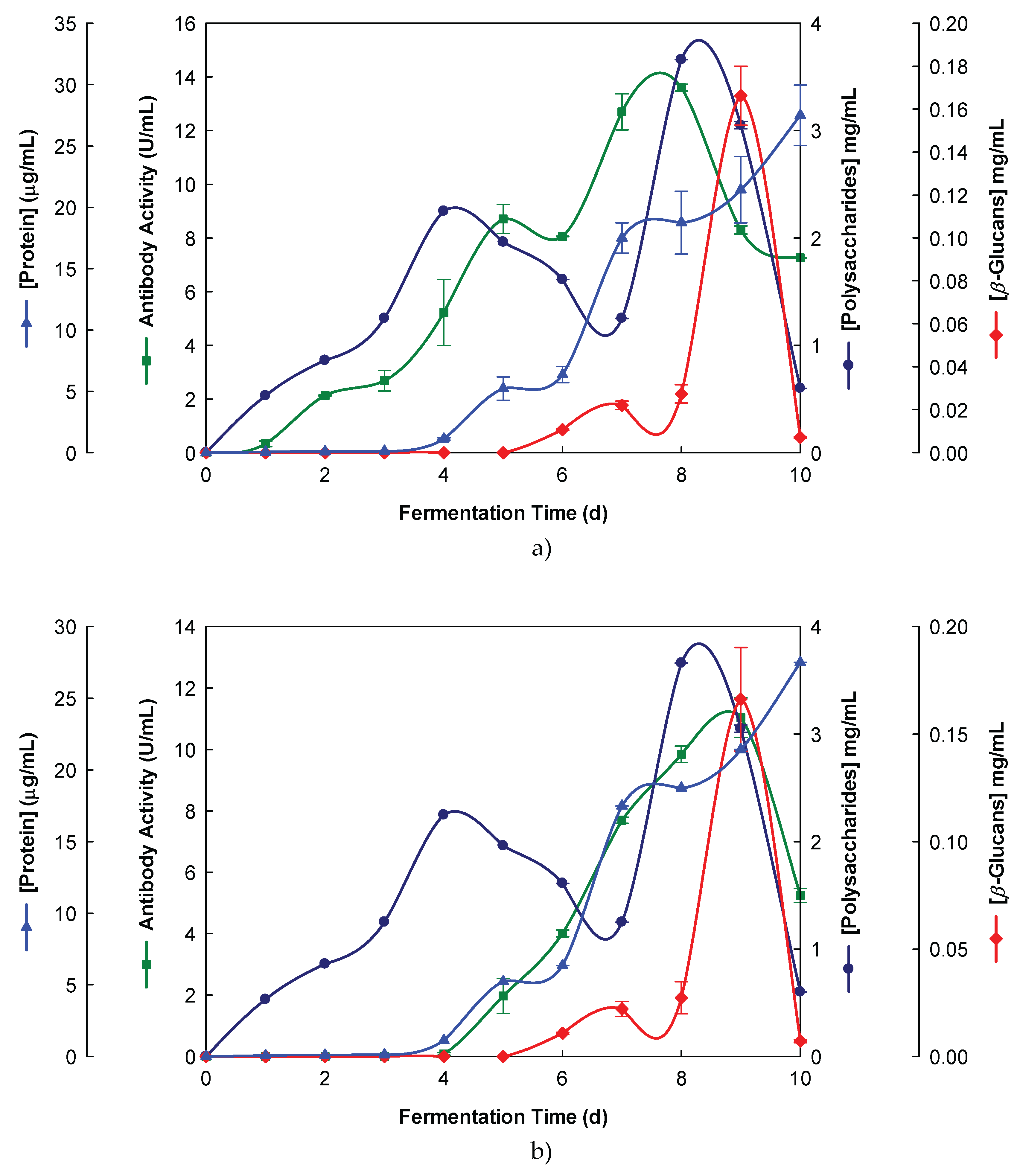 Preprints 176858 g001