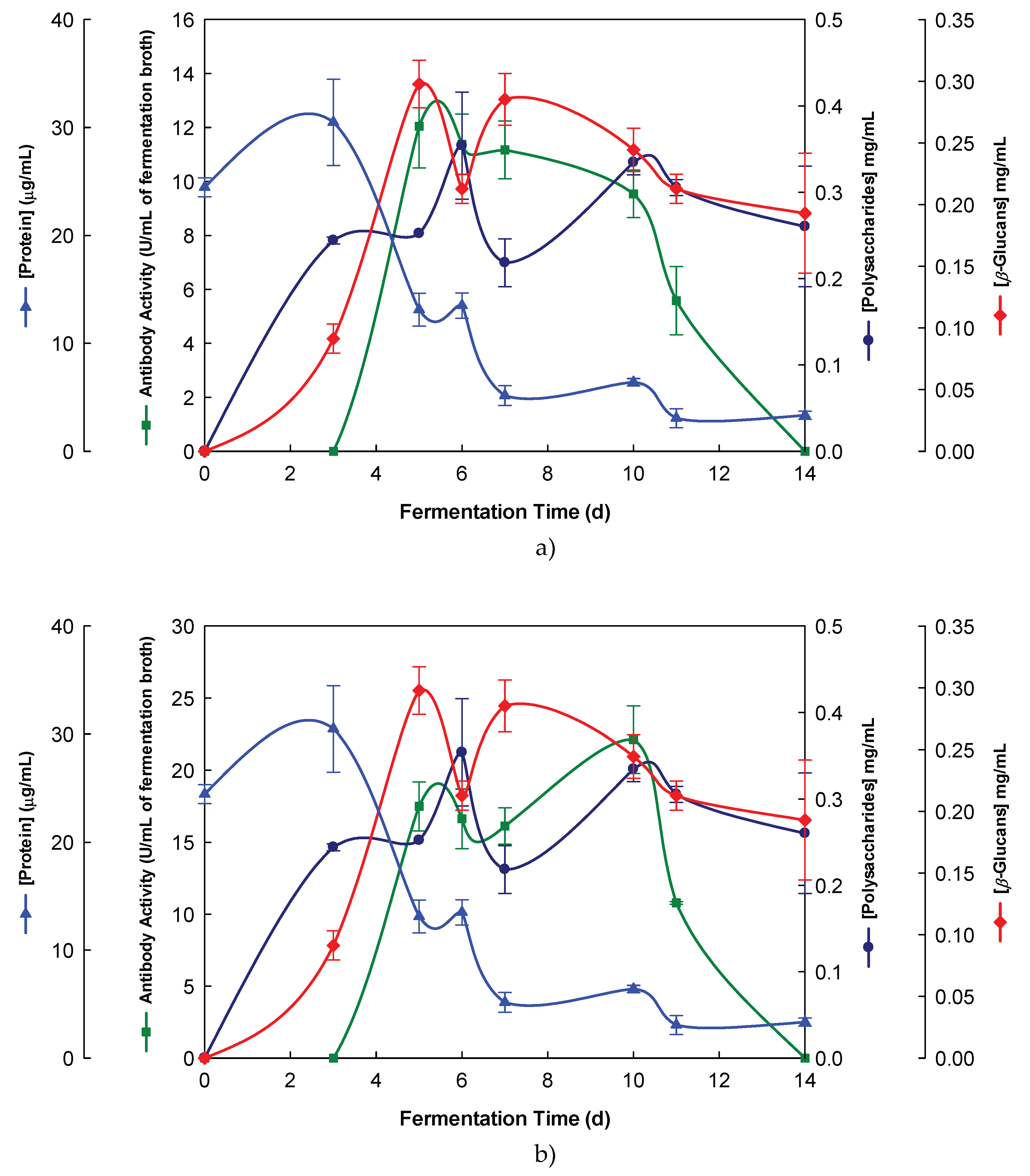 Preprints 176858 g002
