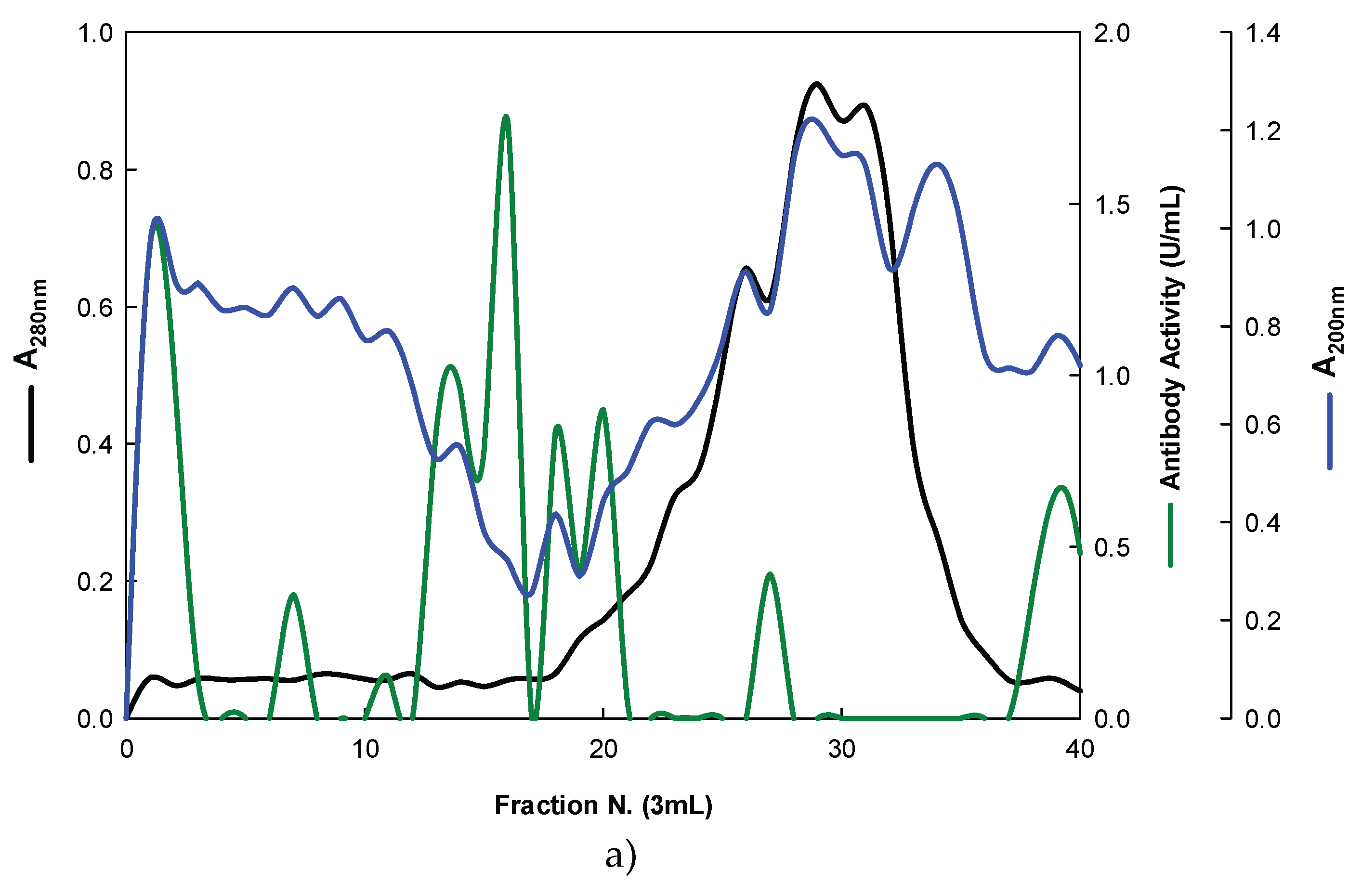 Preprints 176858 g003a