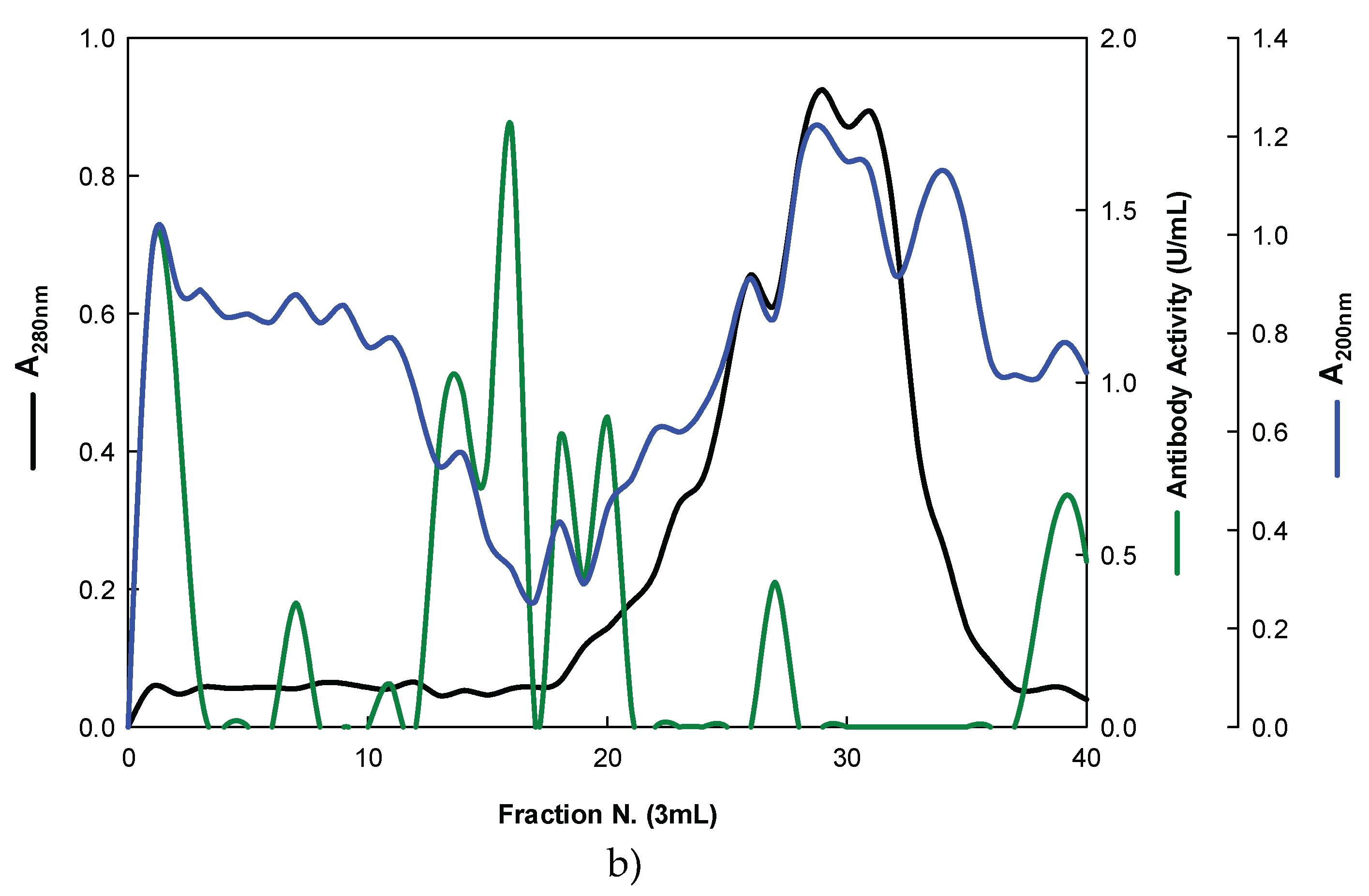 Preprints 176858 g003b