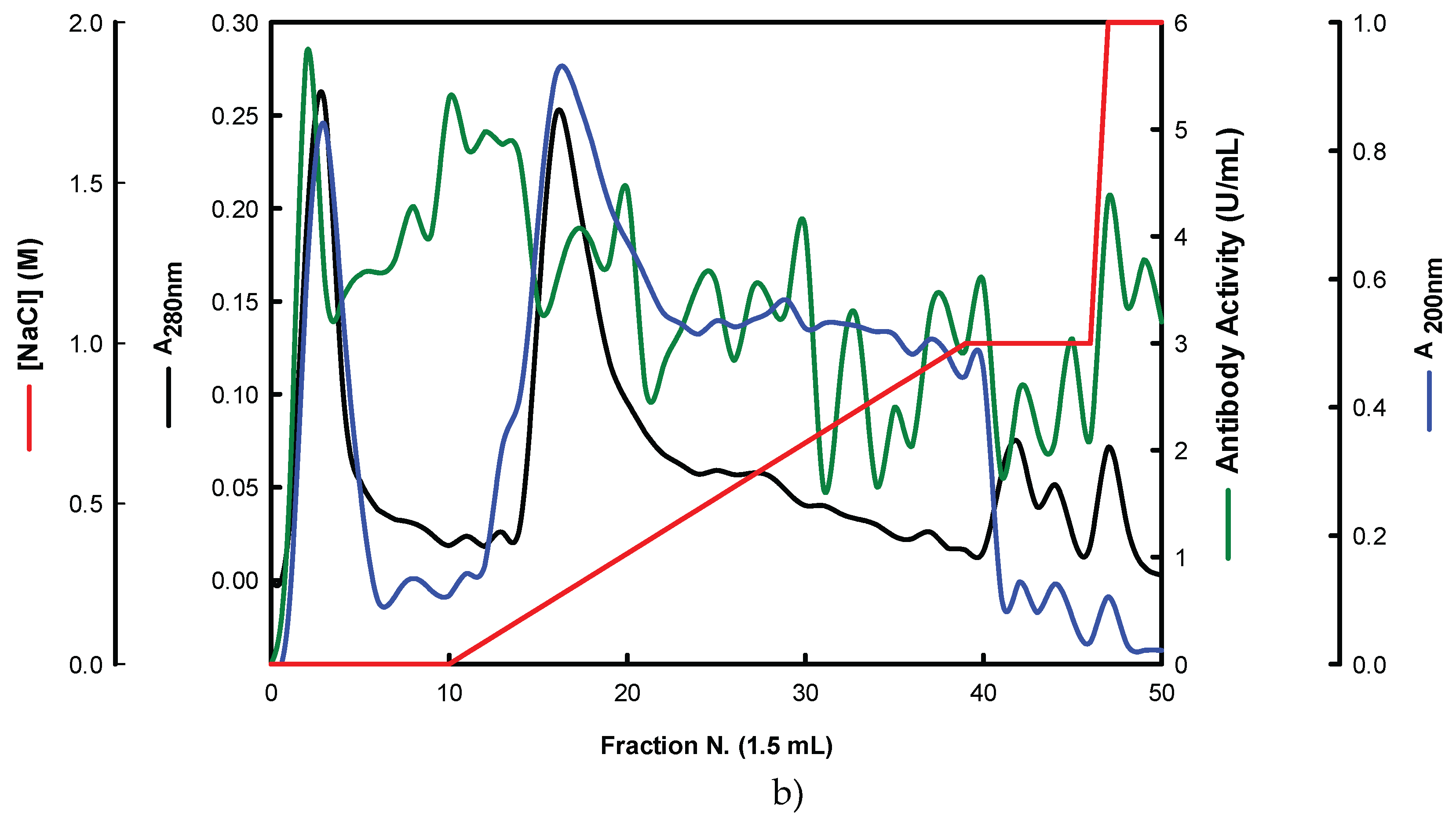 Preprints 176858 g004b
