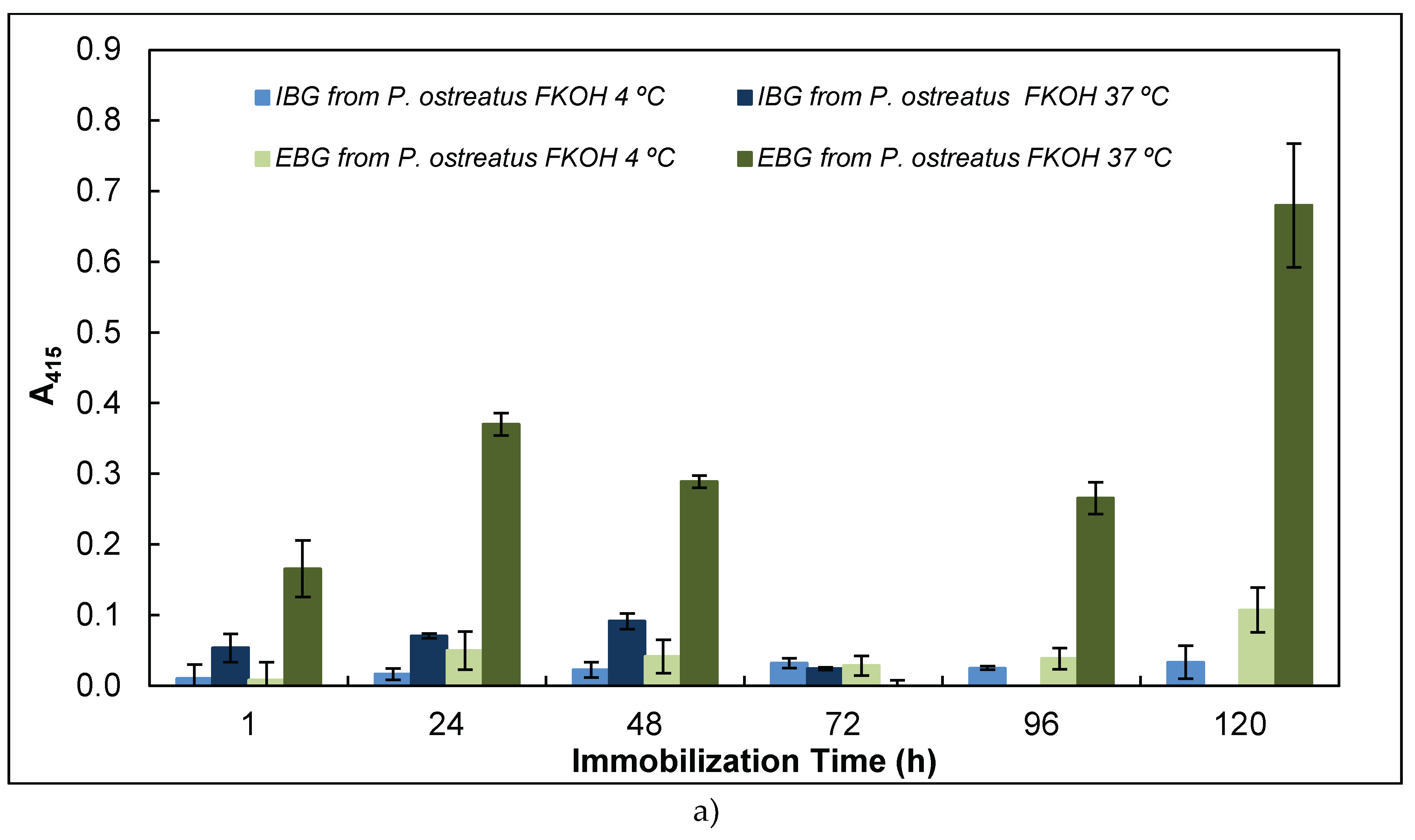 Preprints 176858 g005a