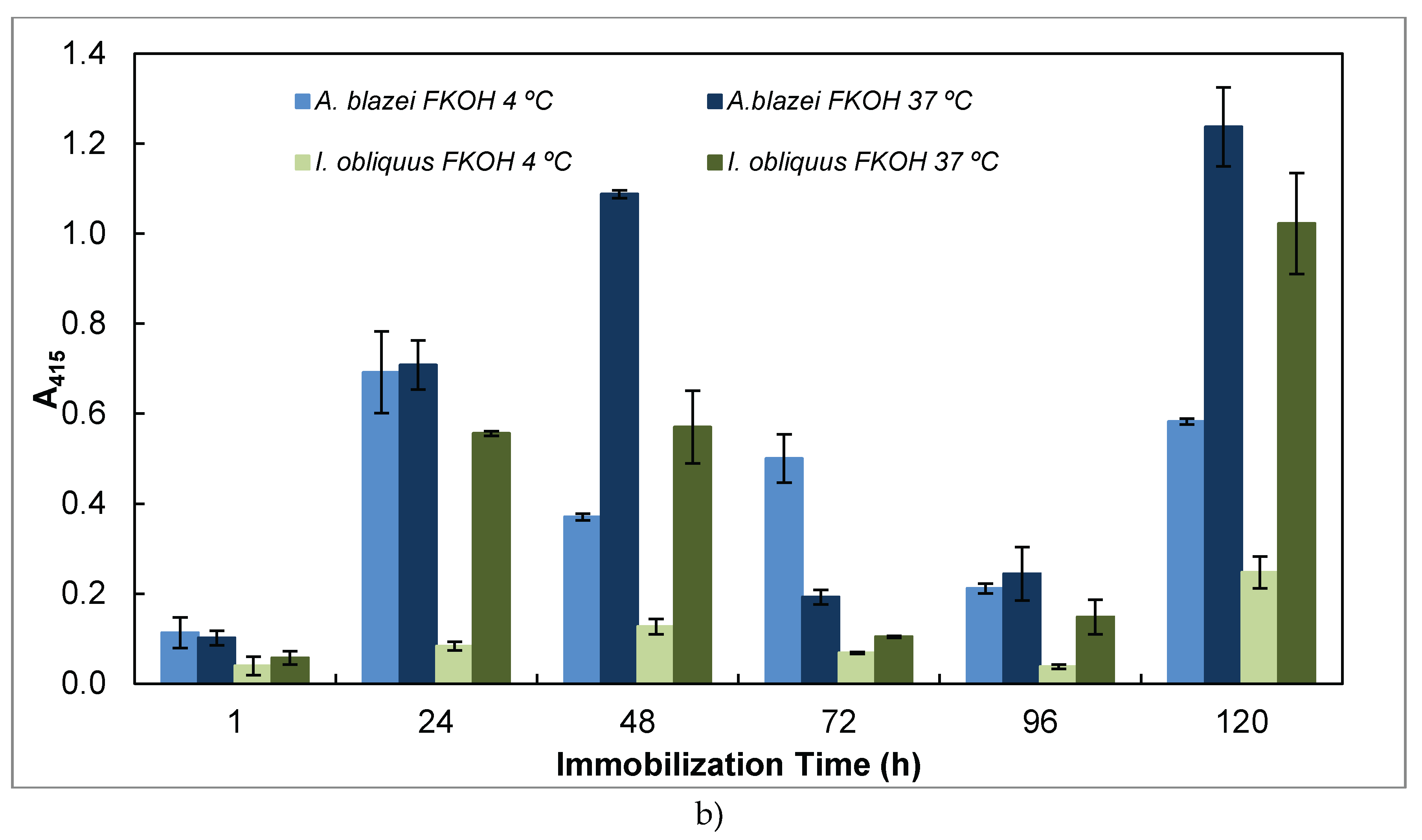 Preprints 176858 g005b