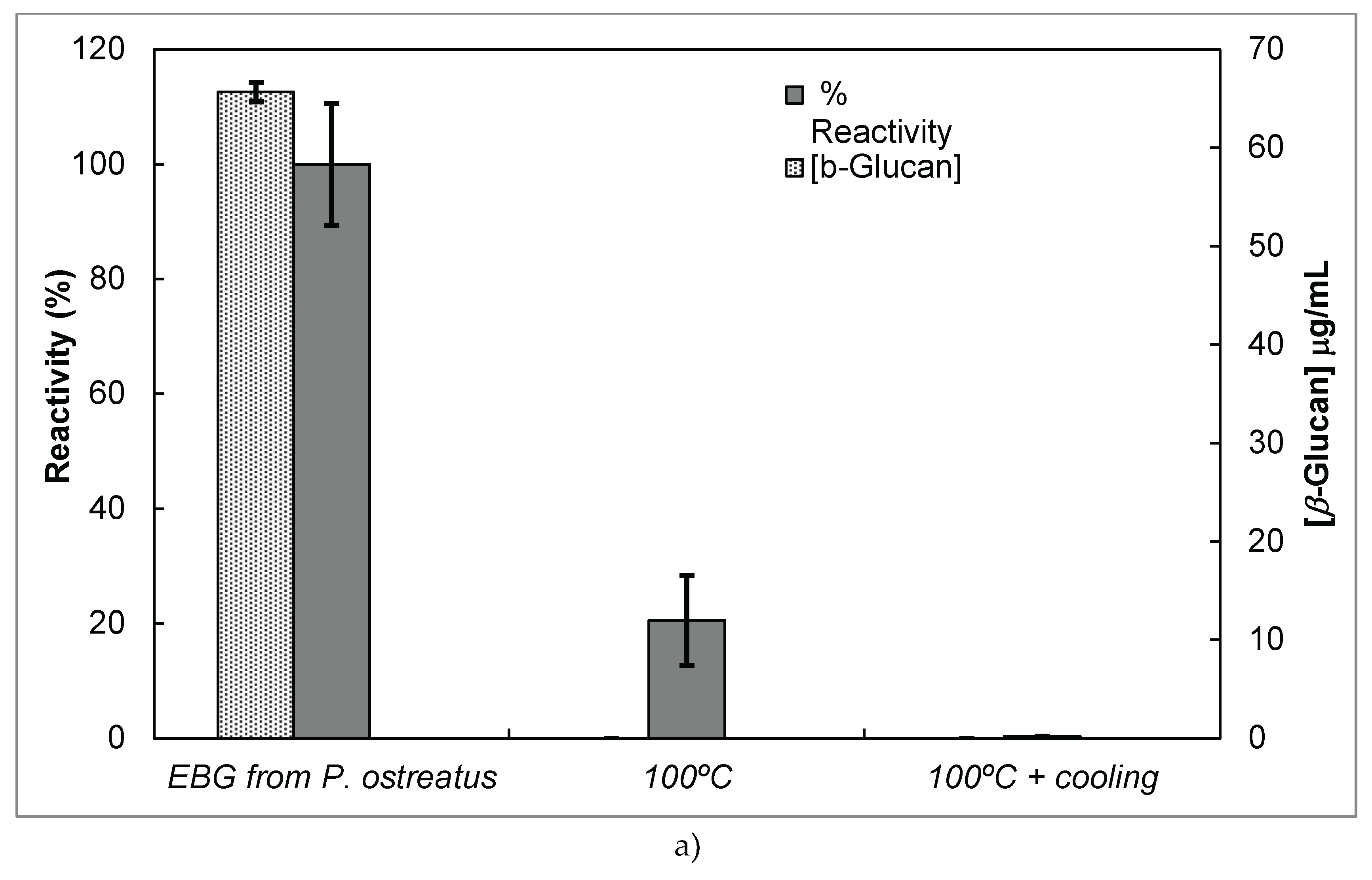 Preprints 176858 g006a