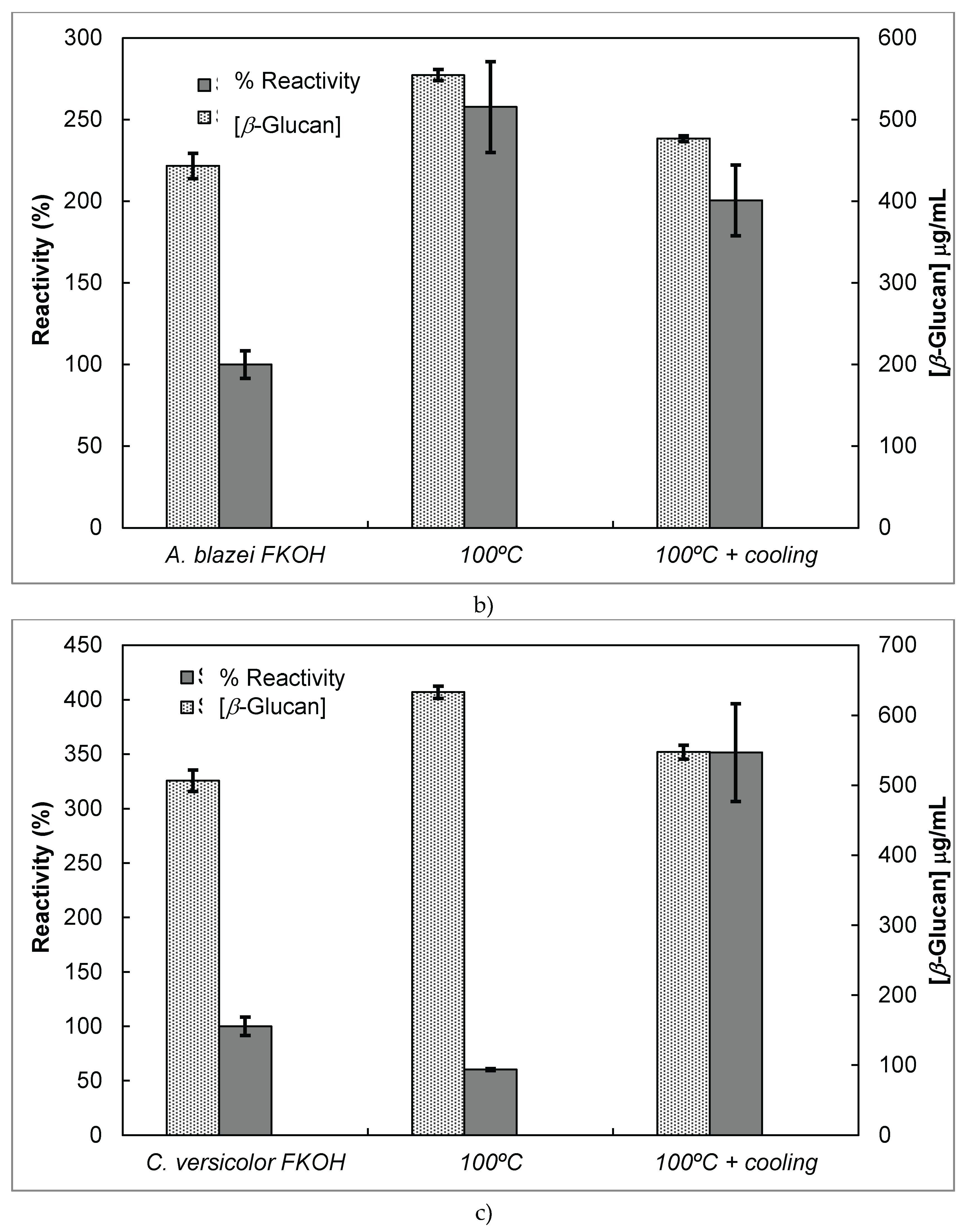 Preprints 176858 g006b