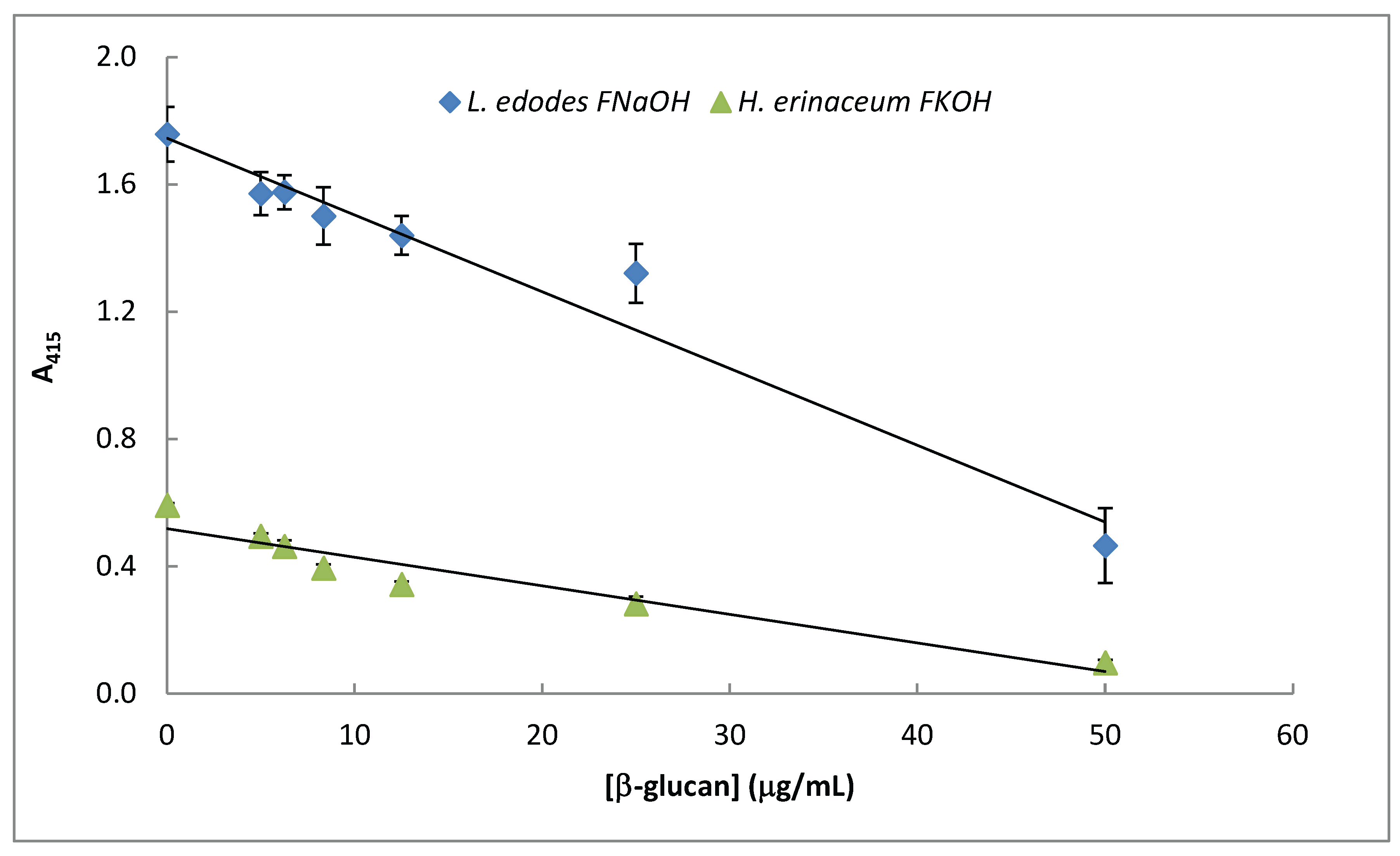 Preprints 176858 g007