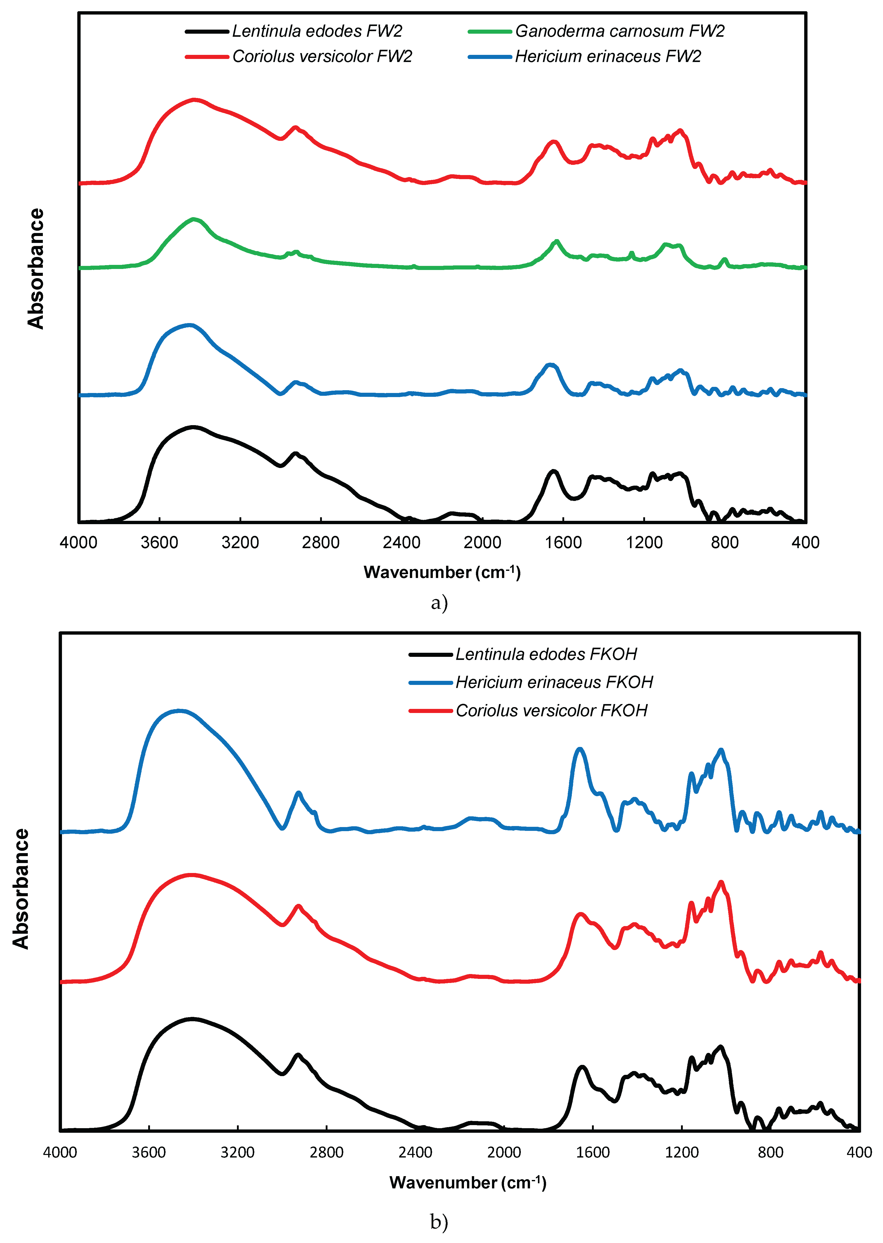 Preprints 176858 g008